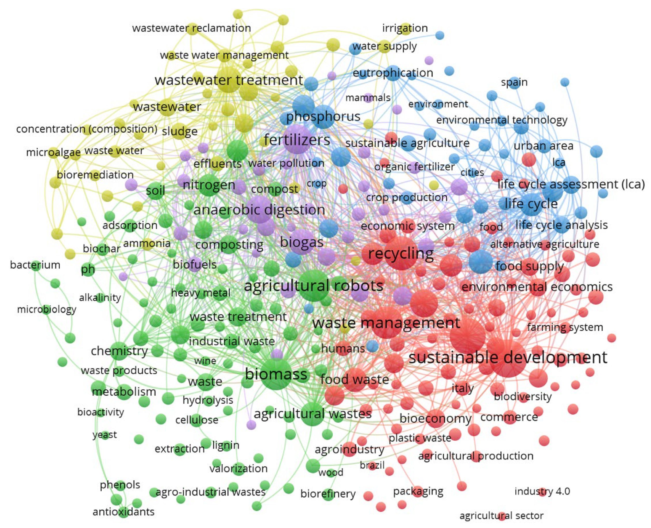Agronomy 12 00620 g007