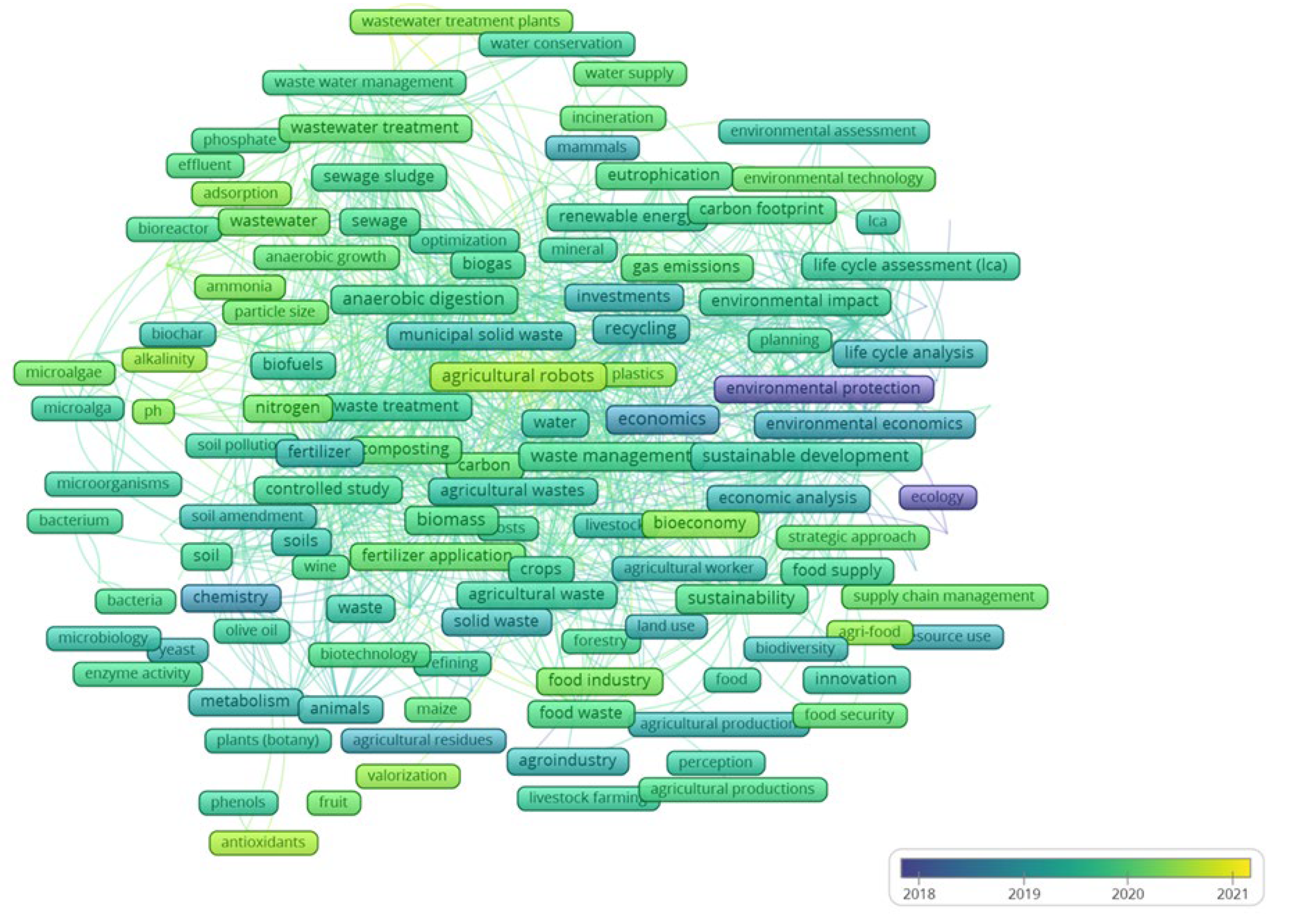 Agronomy 12 00620 g008
