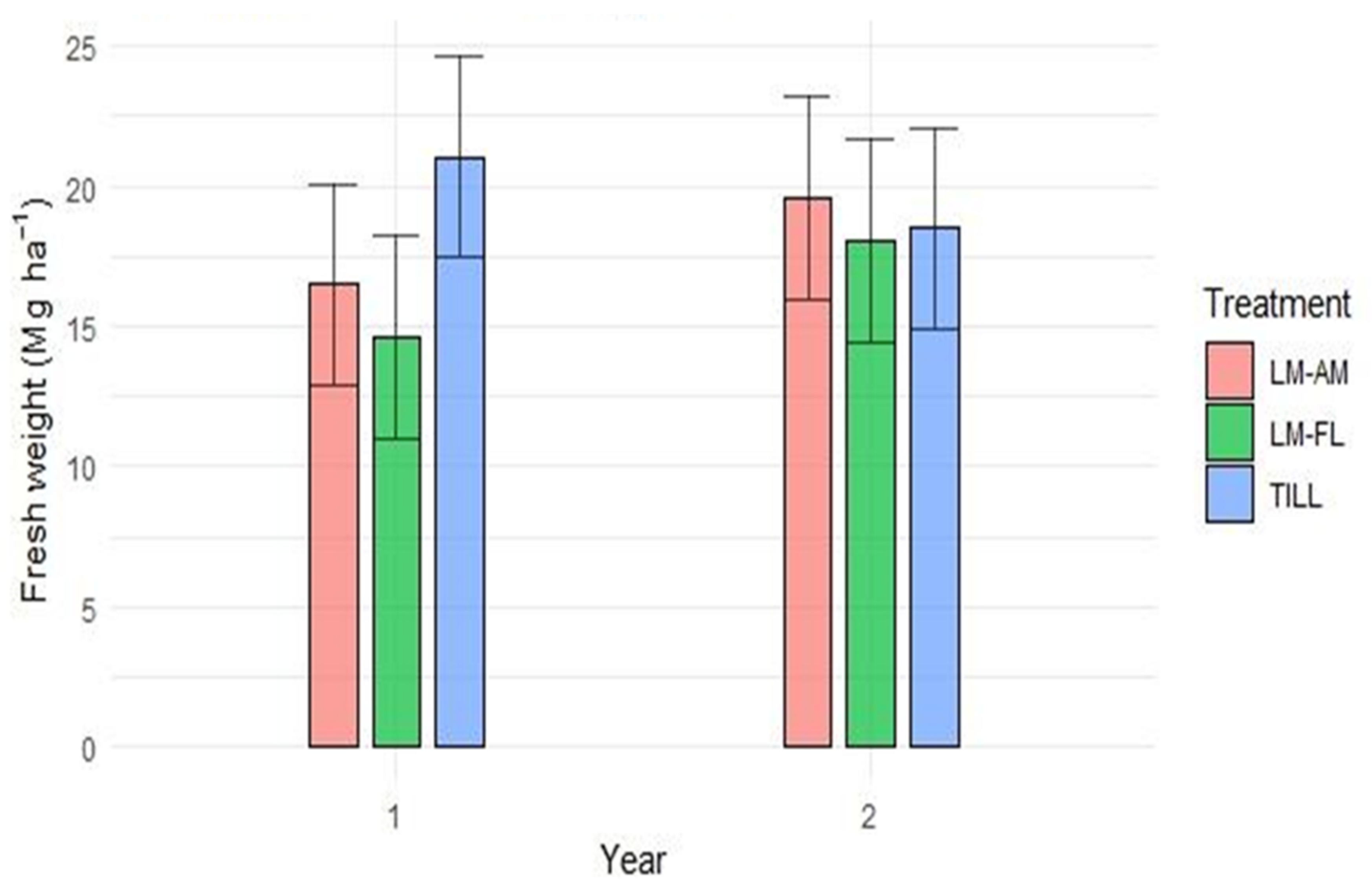 Agronomy 12 00622 g001 550