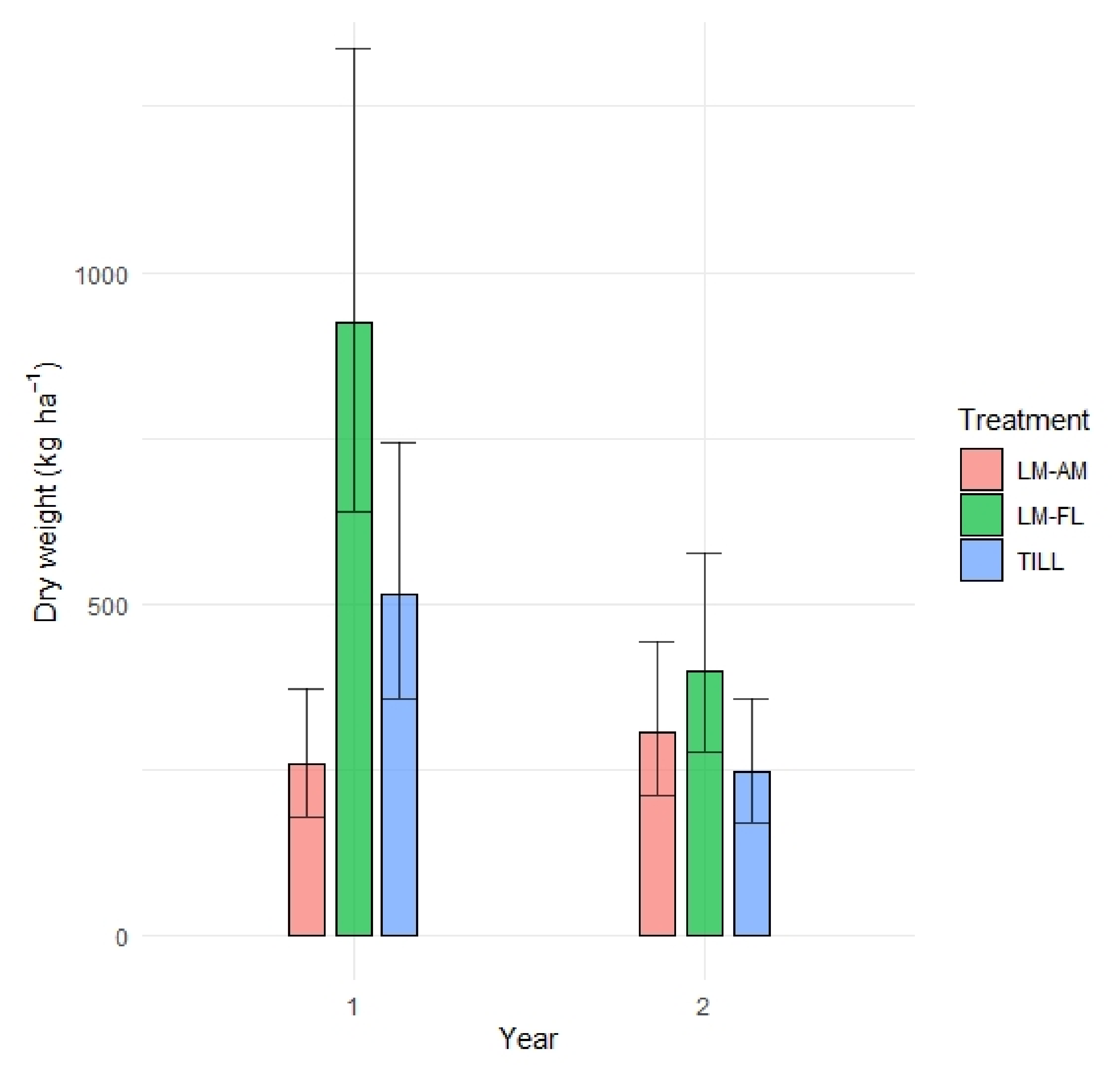 Agronomy 12 00622 g003 550