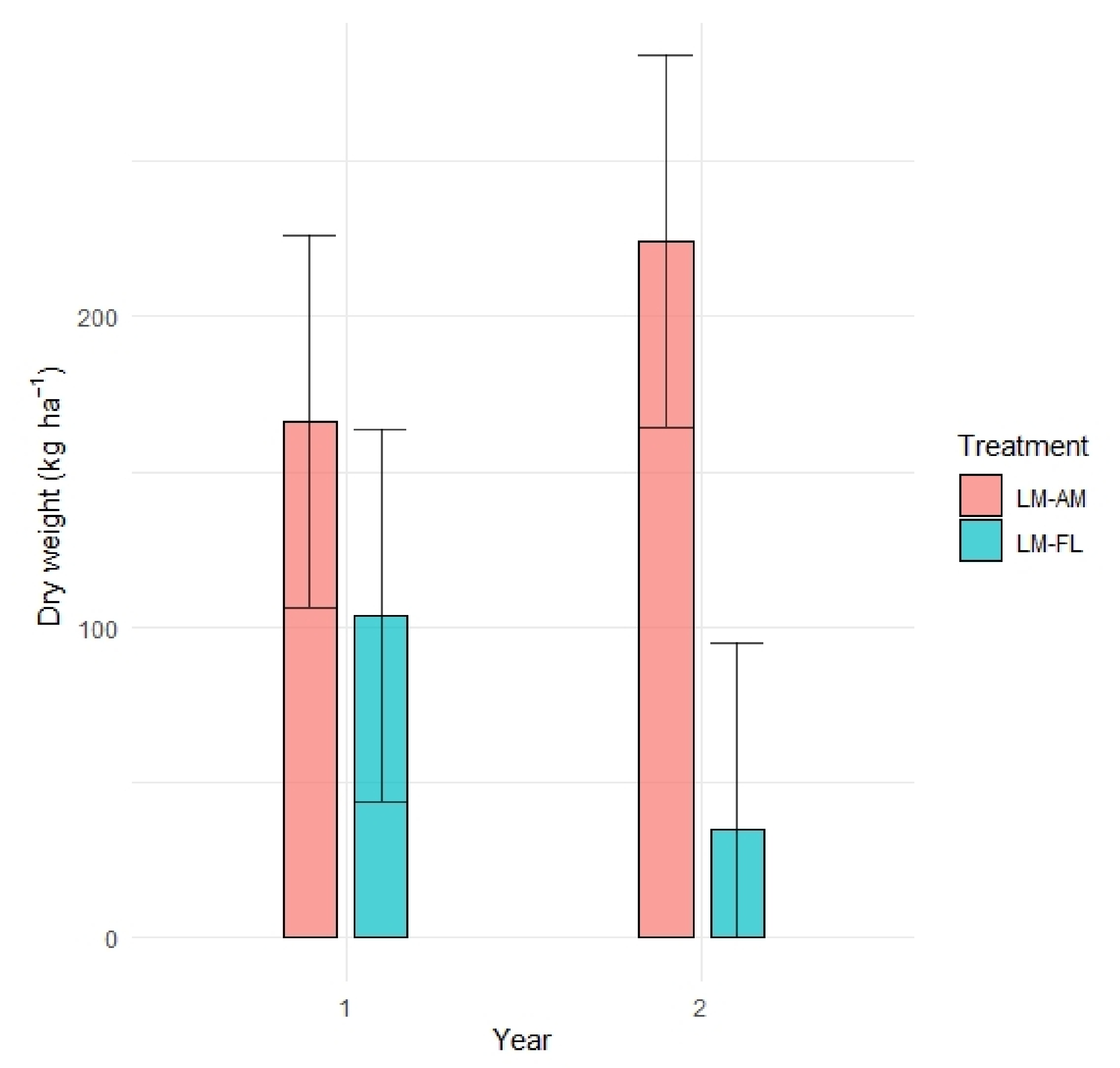 Agronomy 12 00622 g004 550