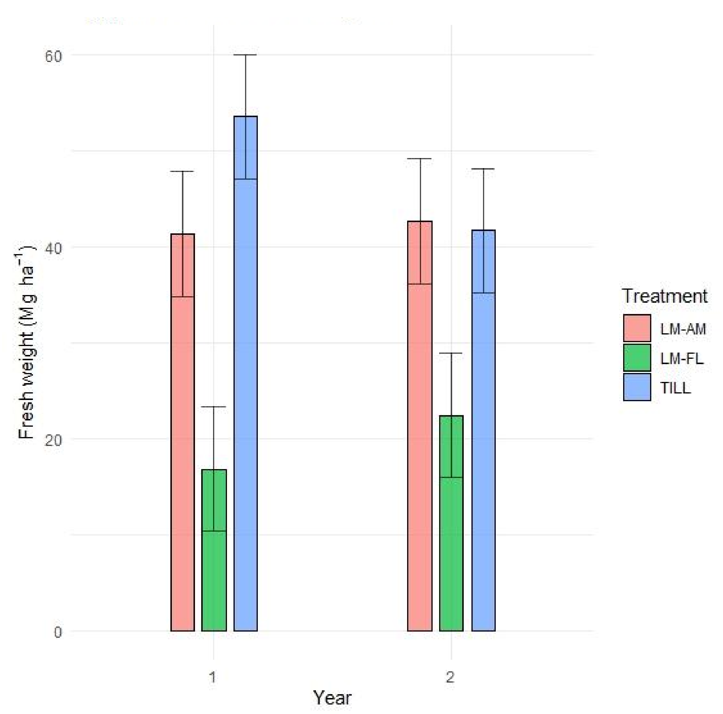 Agronomy 12 00622 g005 550