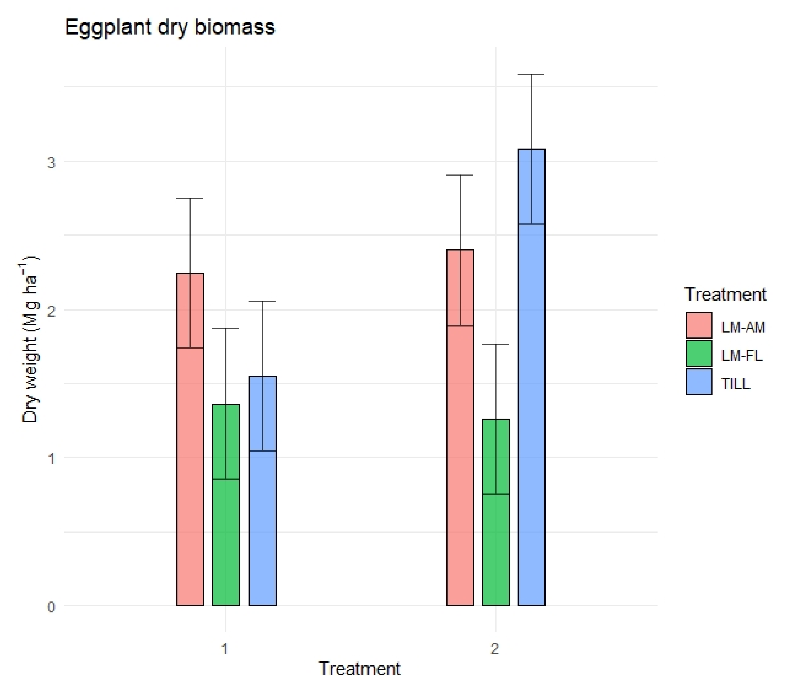 Agronomy 12 00622 g006 550