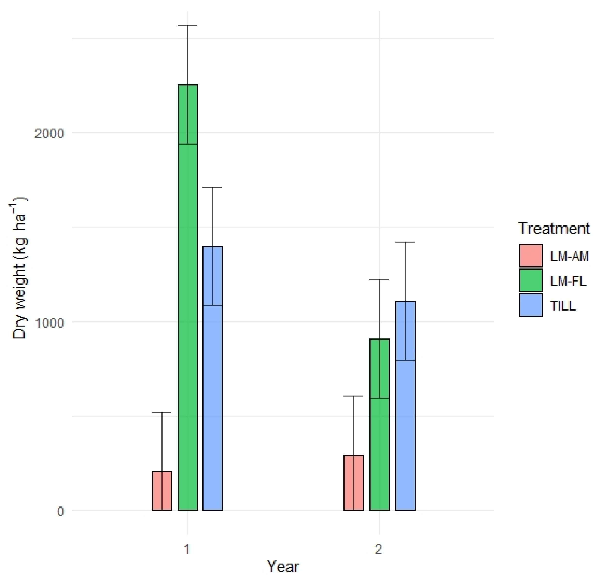 Agronomy 12 00622 g007 550
