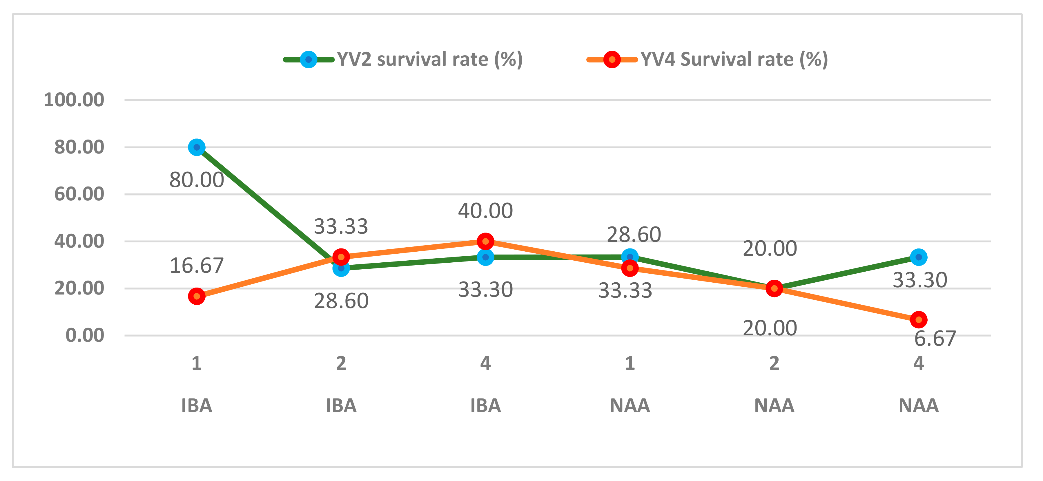 Agronomy 12 00623 g007 550