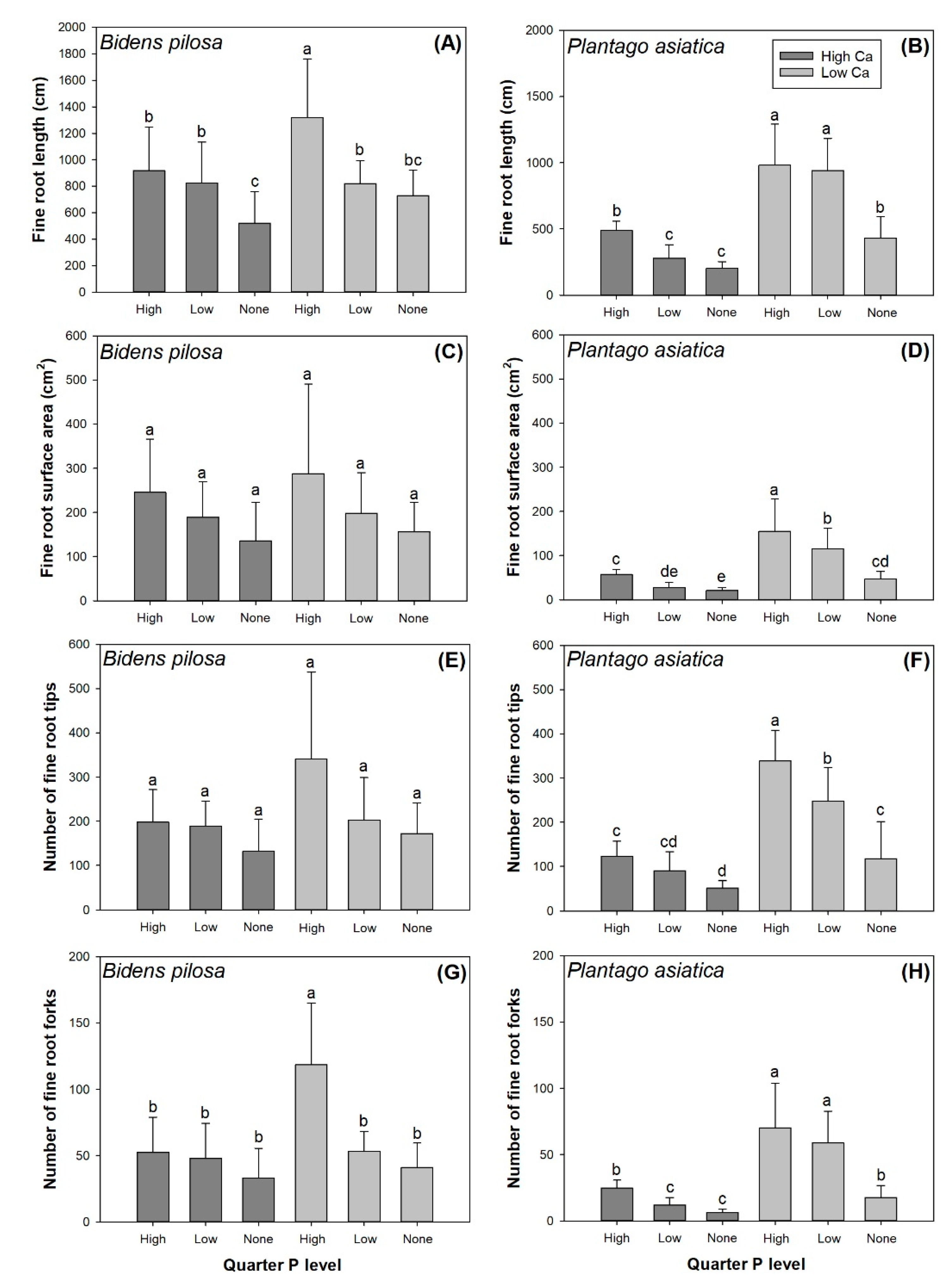 Agronomy 12 00624 g002 Agronomy 12 00624 g002