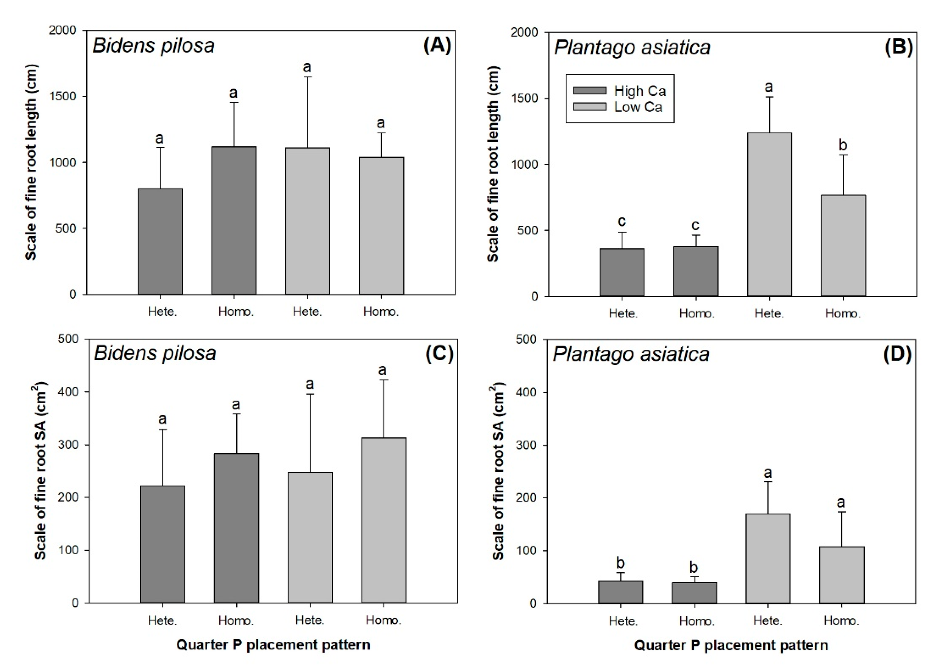 Agronomy 12 00624 g003 Agronomy 12 00624 g003