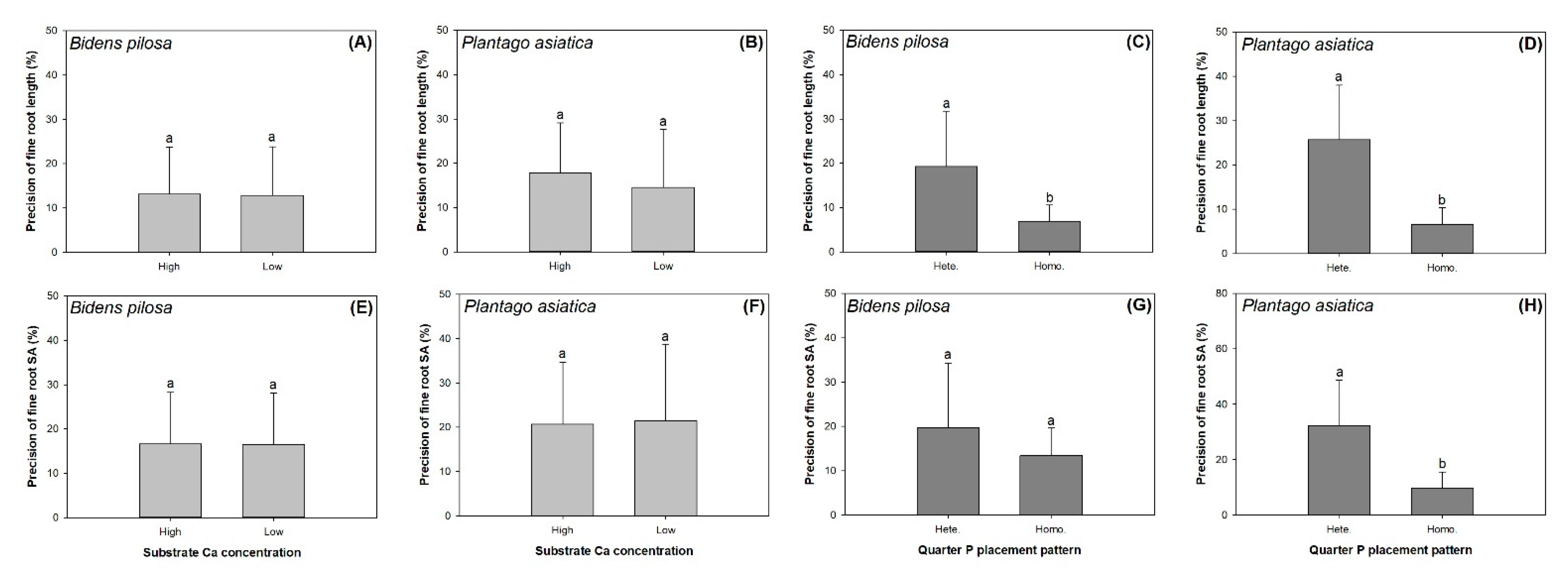 Agronomy 12 00624 g005 Agronomy 12 00624 g005