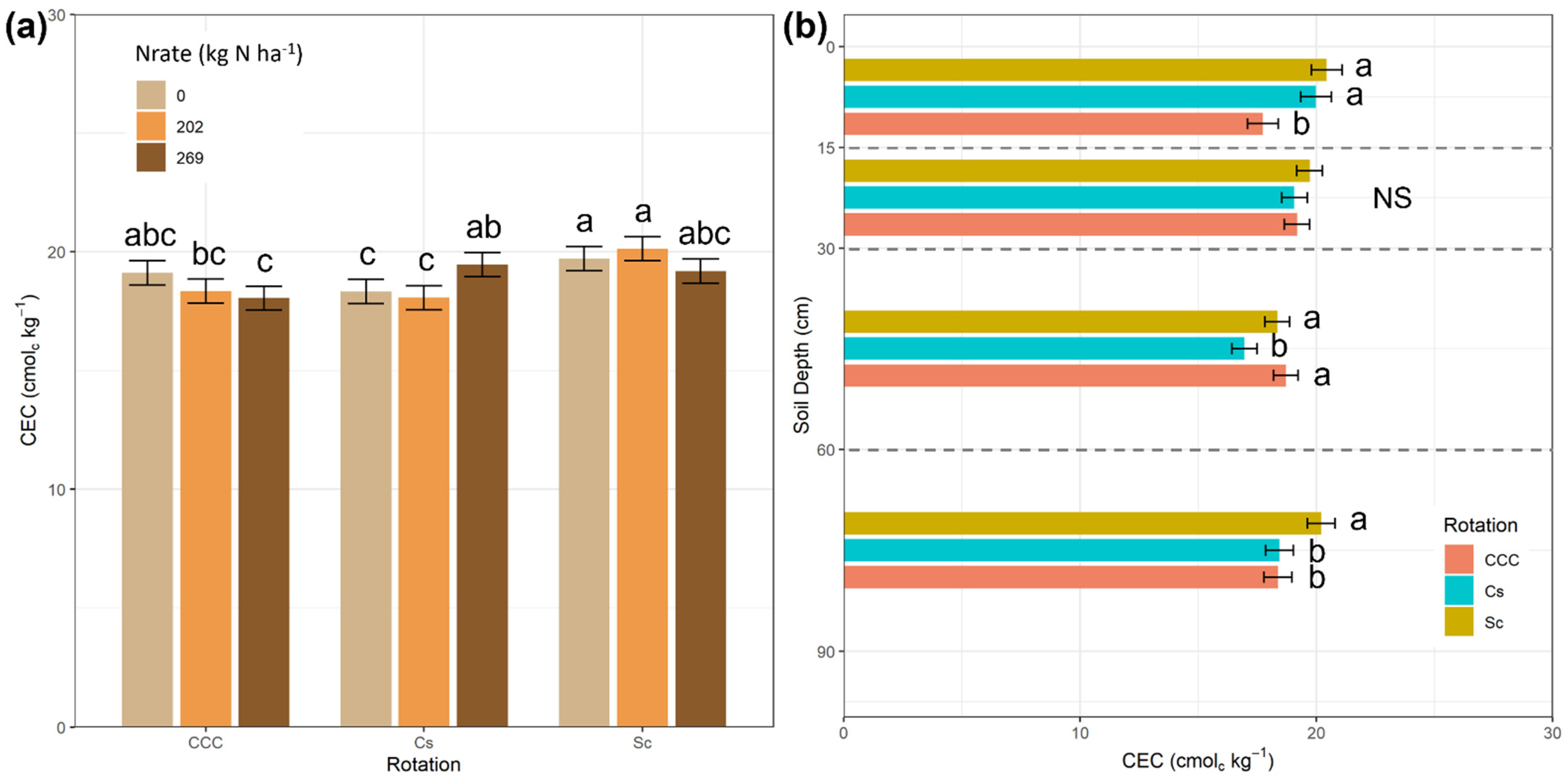 Agronomy 12 00625 g002 550