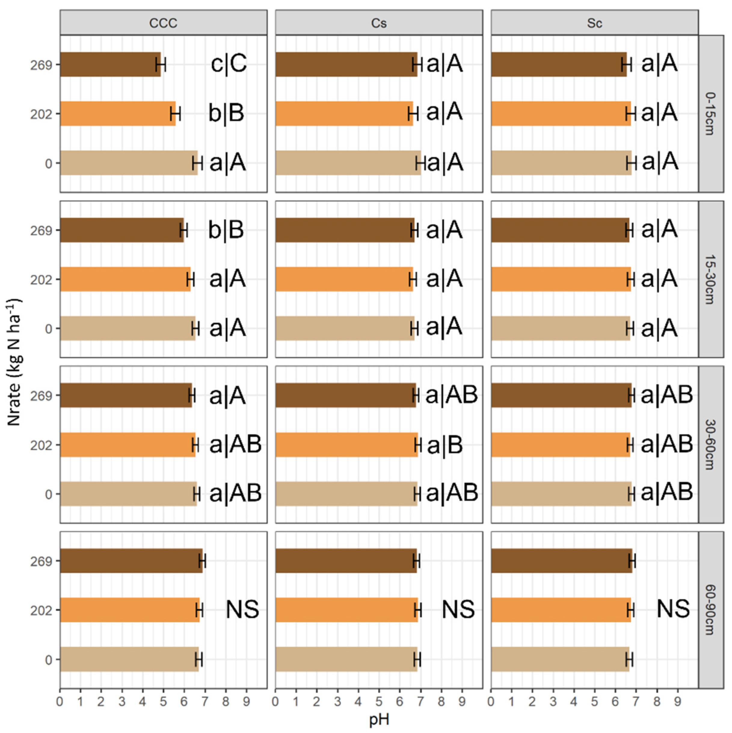 Agronomy 12 00625 g003 550