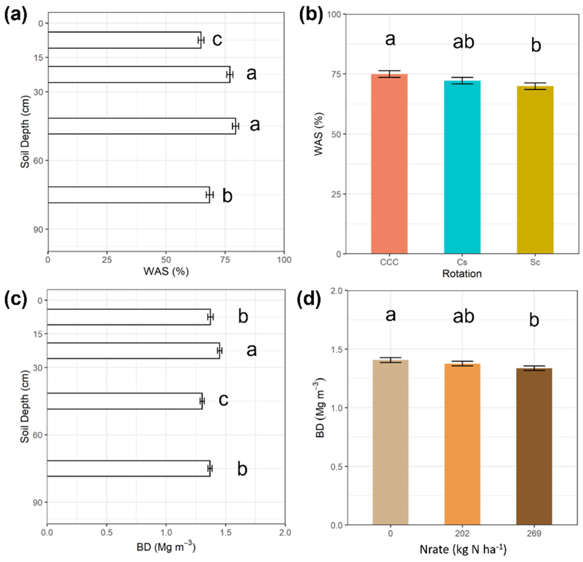 Agronomy 12 00625 g004 550