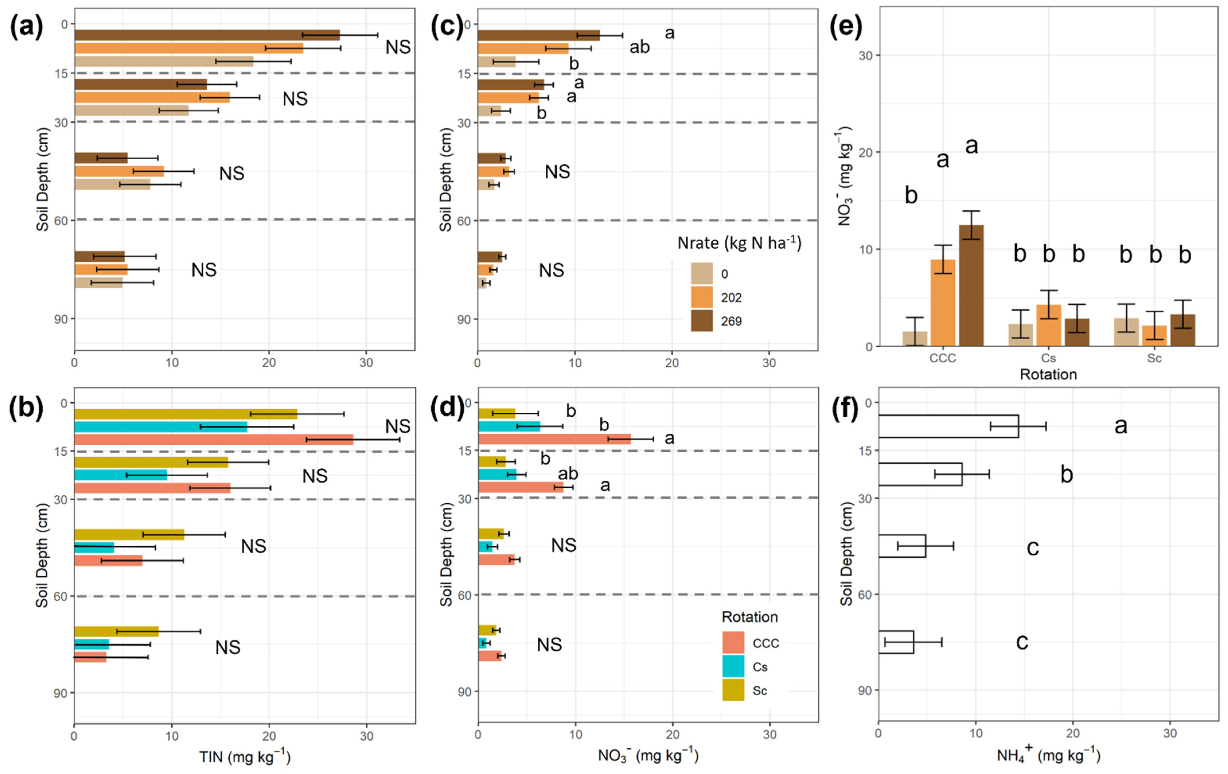 Agronomy 12 00625 g005 550