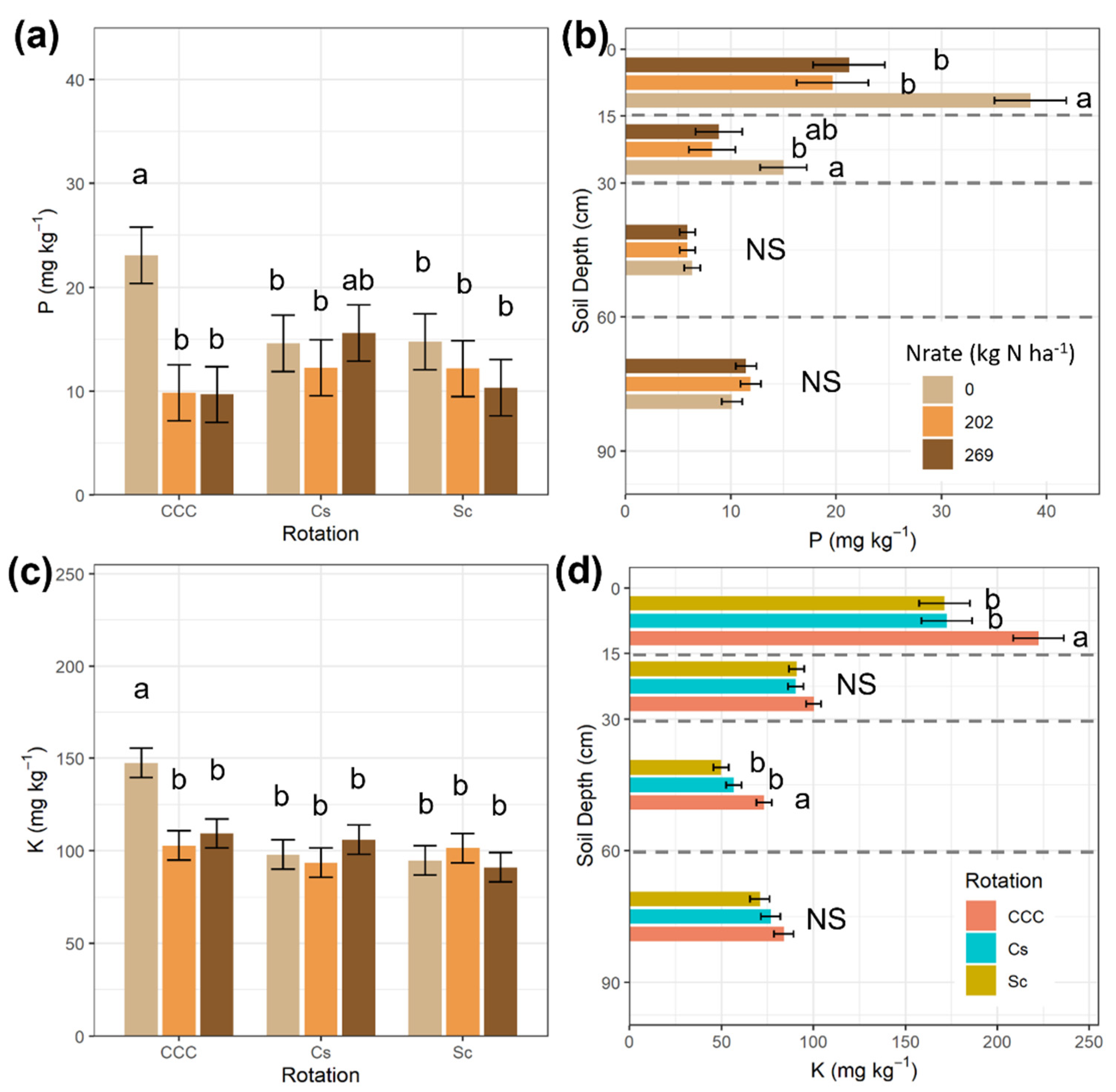 Agronomy 12 00625 g006 550