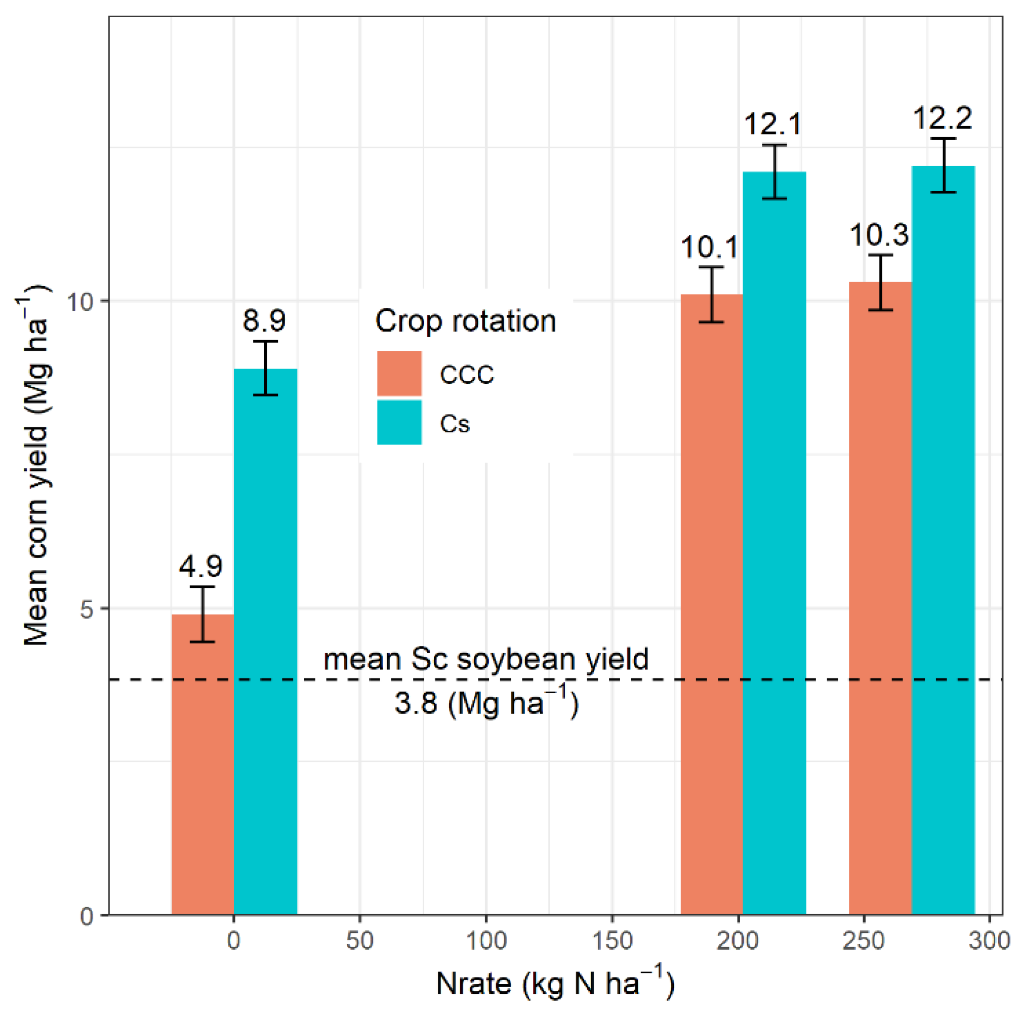 Agronomy 12 00625 g007 550