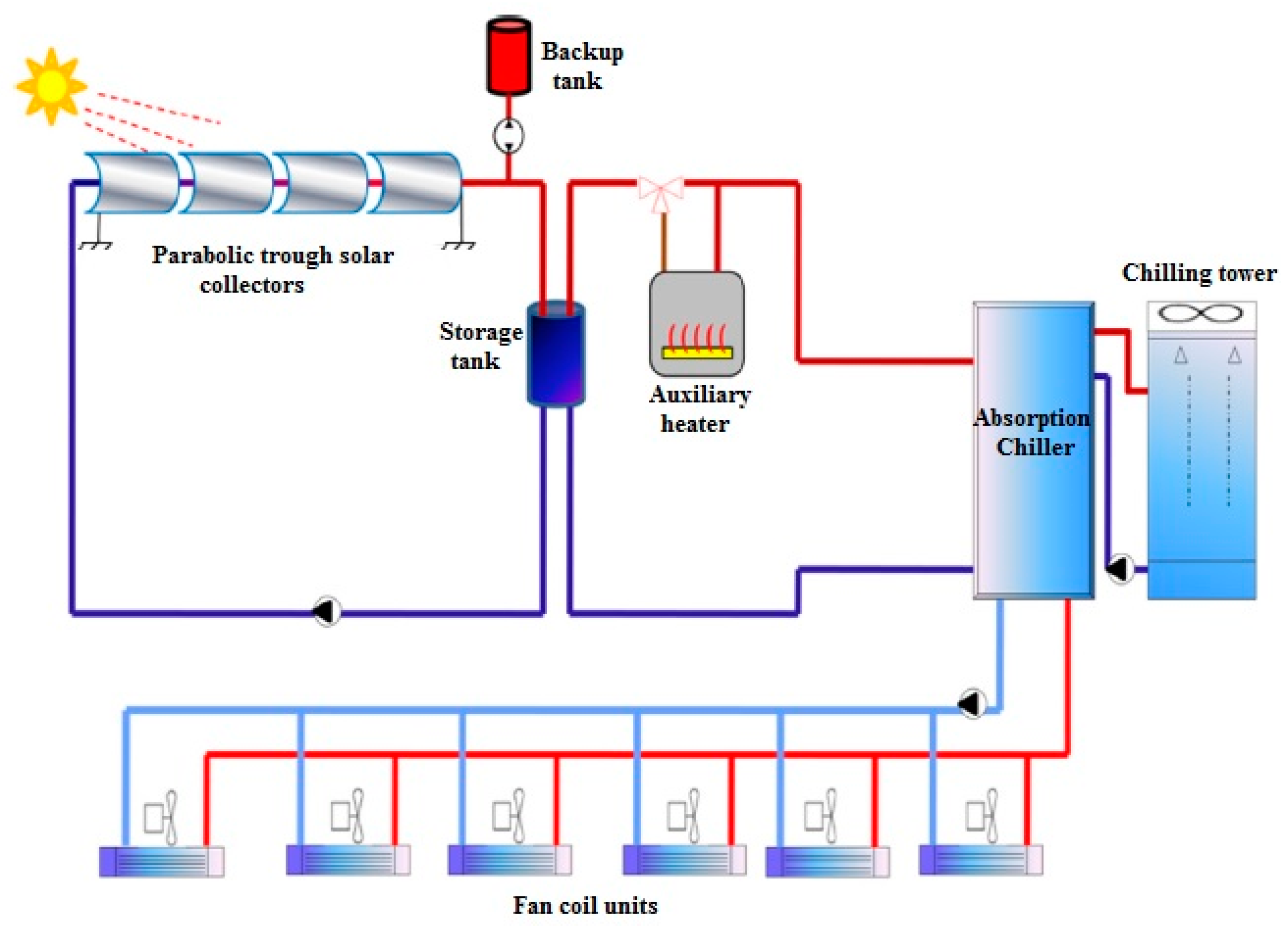 Agronomy 12 00626 g004 Agronomy 12 00626 g004