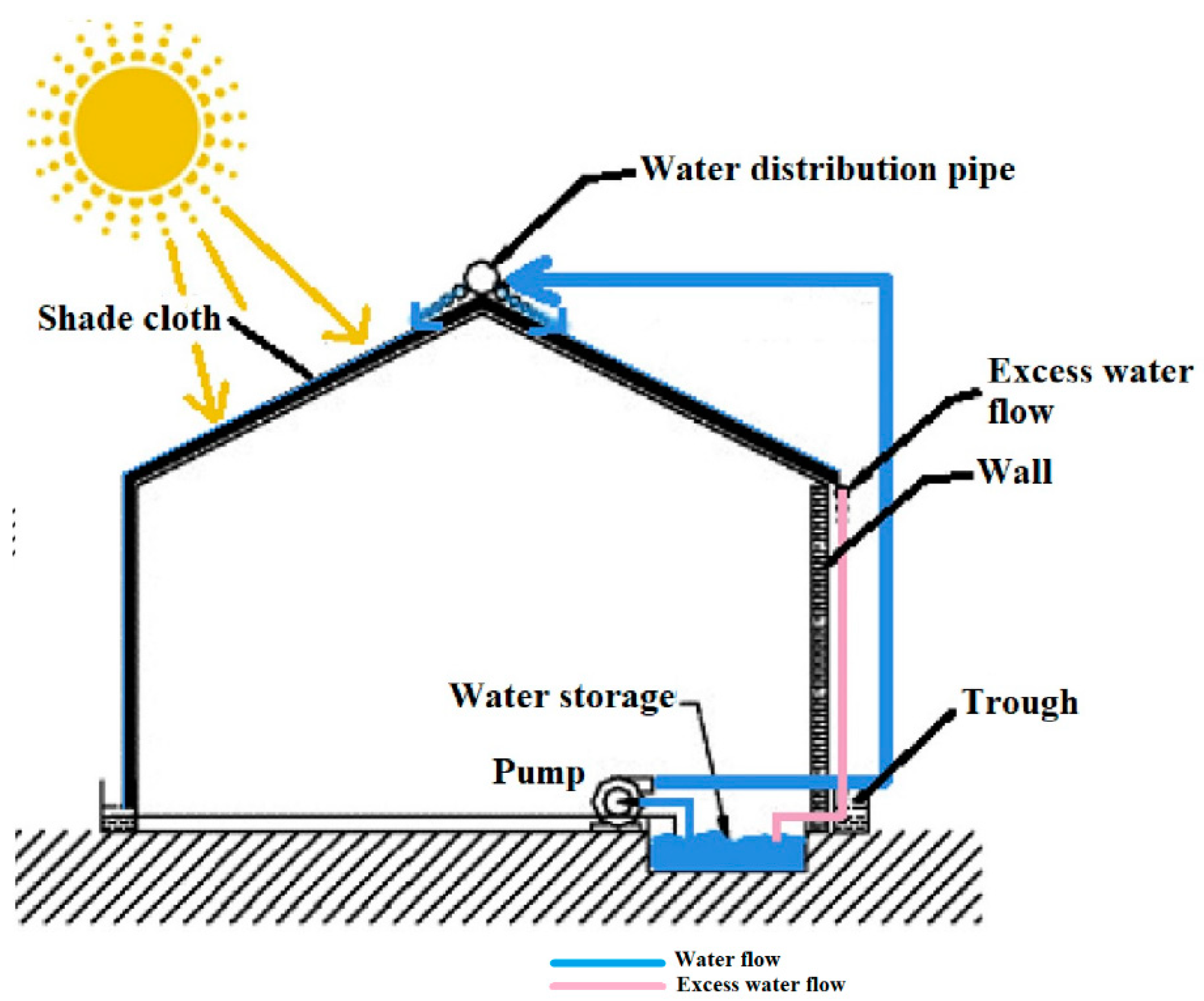 Agronomy 12 00626 g006 Agronomy 12 00626 g006