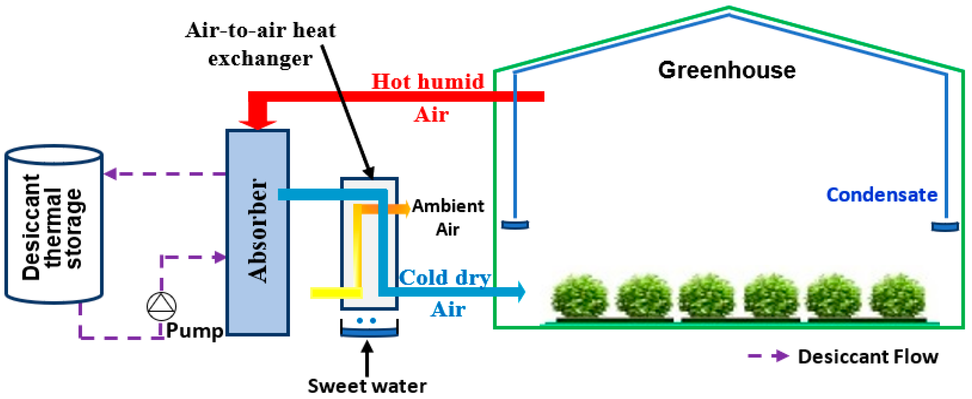 Agronomy 12 00626 g014 Agronomy 12 00626 g014