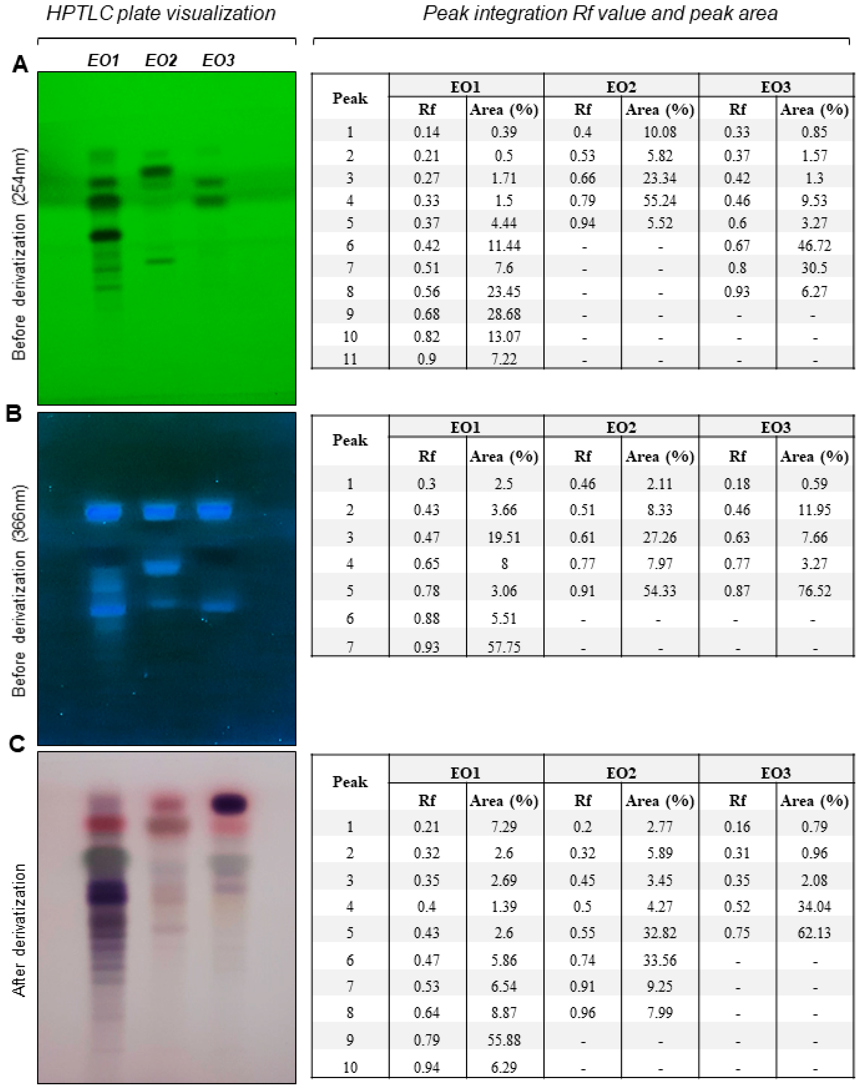 Agronomy 12 00627 g001