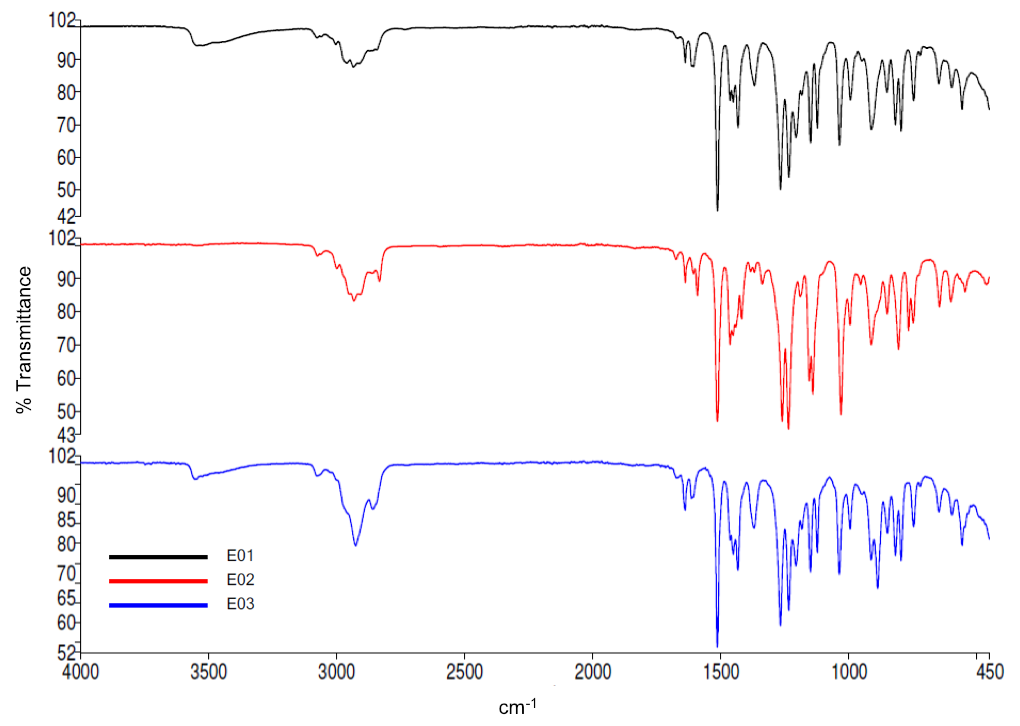 Agronomy 12 00627 g003