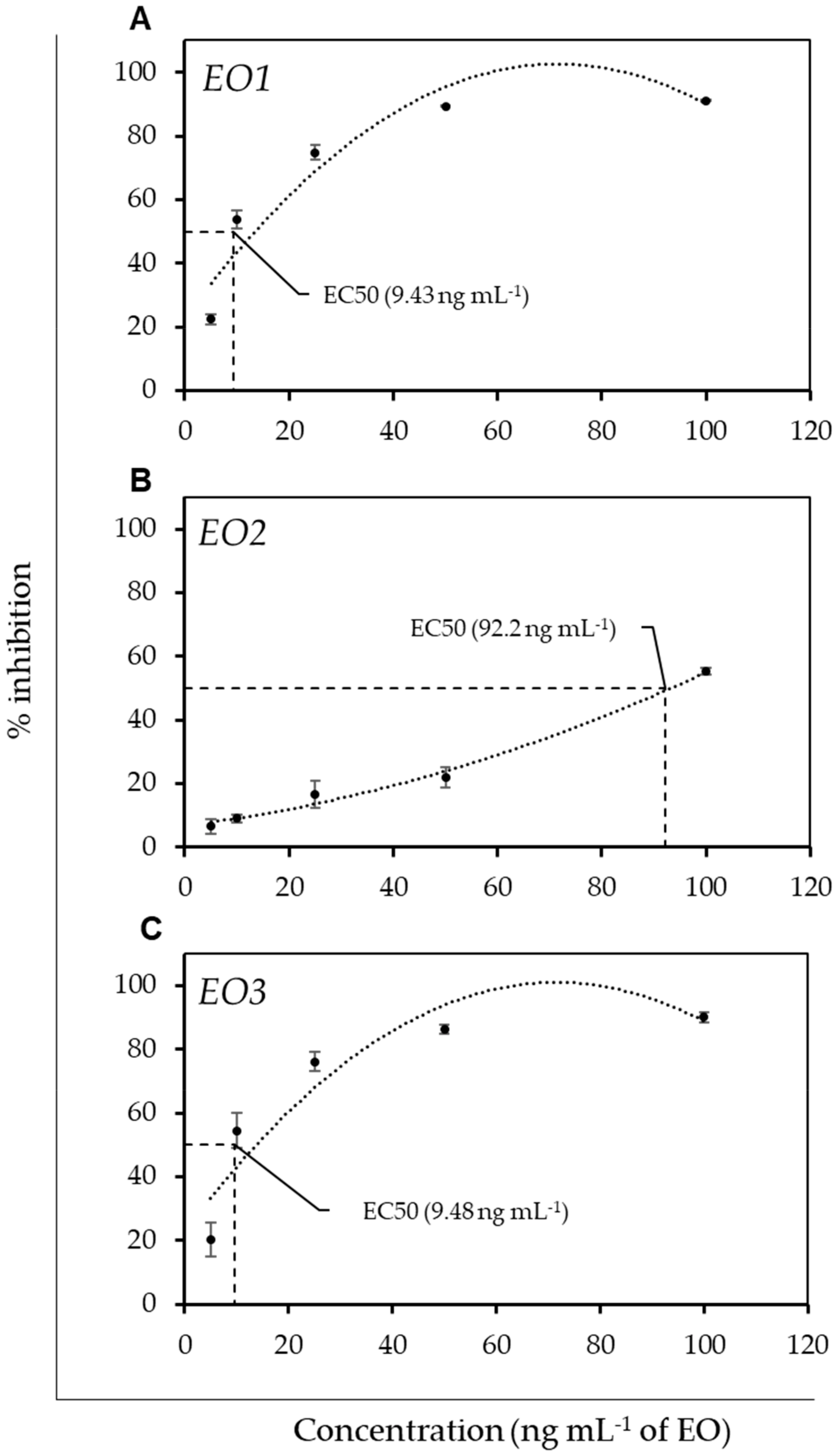 Agronomy 12 00627 g005