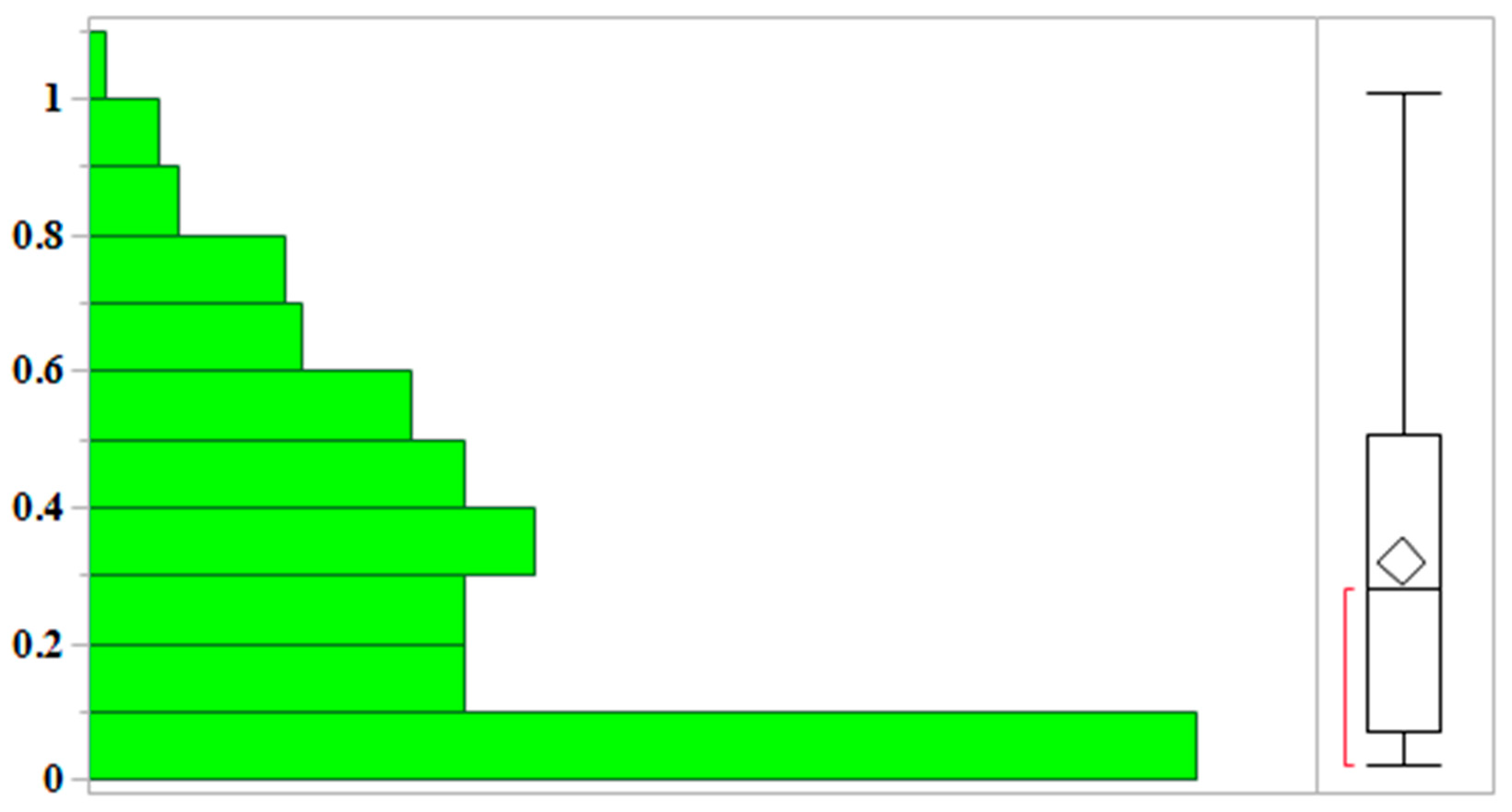 Agronomy 12 00628 g004