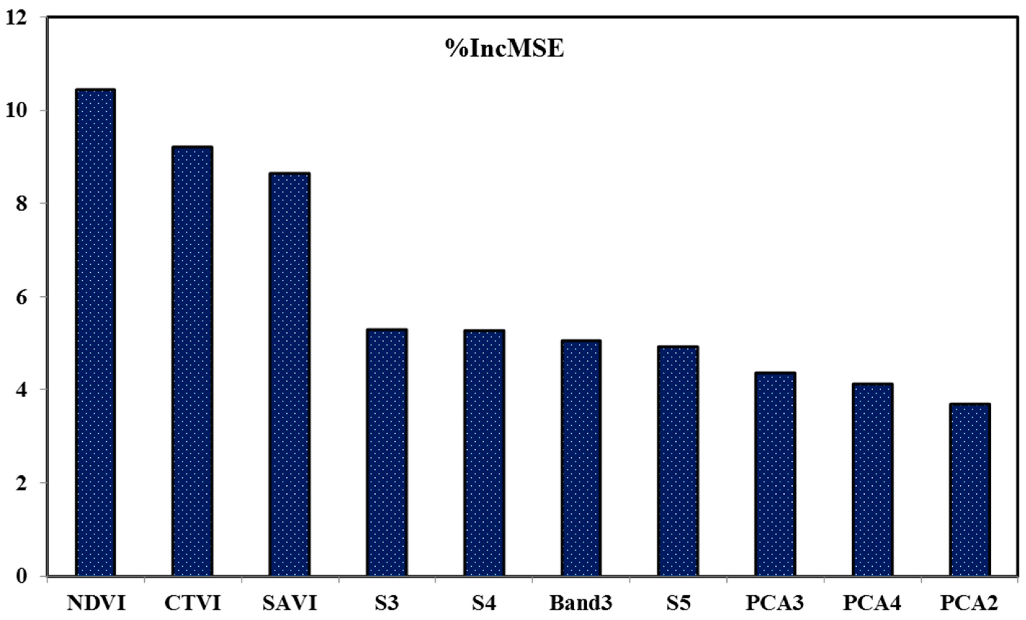 Agronomy 12 00628 g005