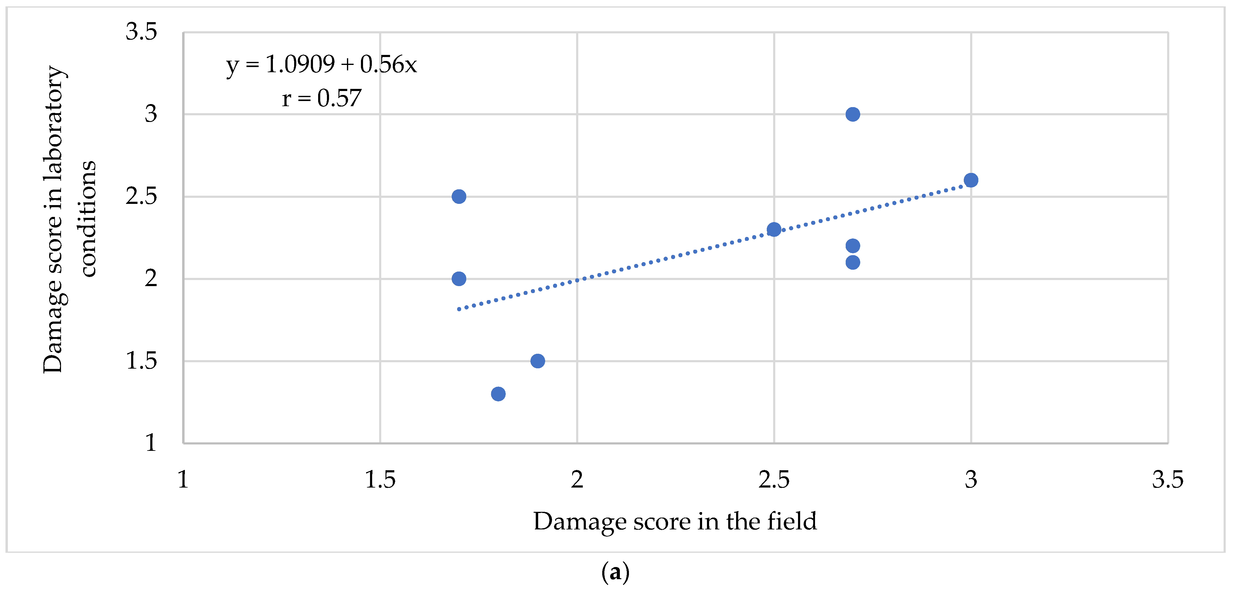 Agronomy 12 00630 g001a 550