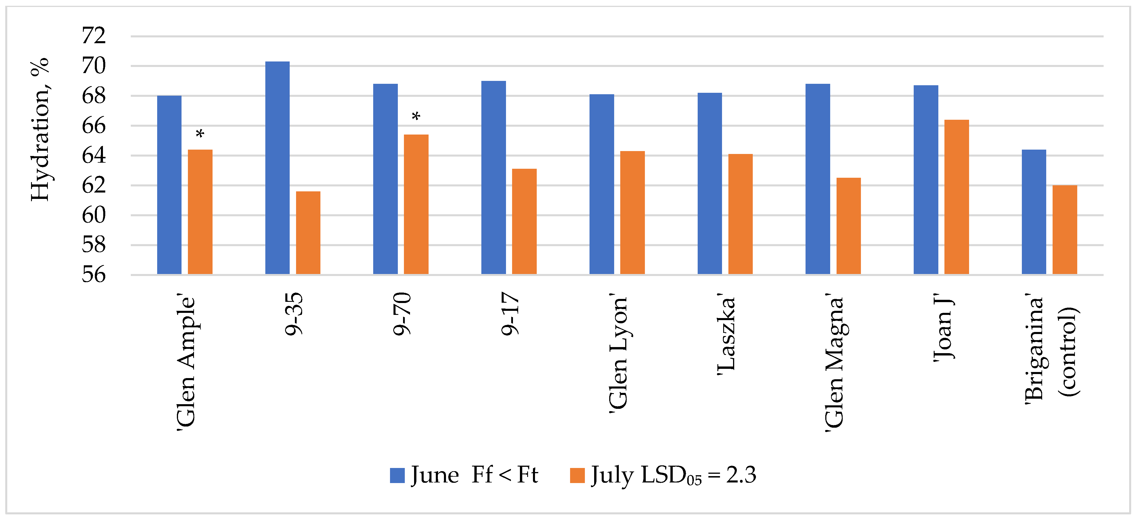 Agronomy 12 00630 g002 550