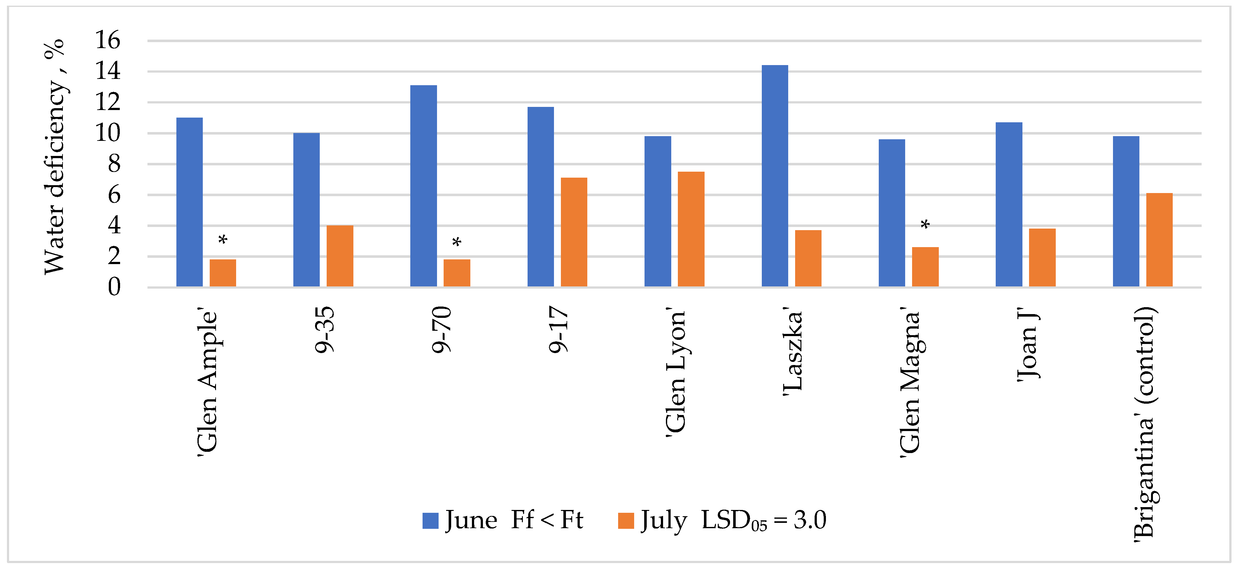 Agronomy 12 00630 g003 550