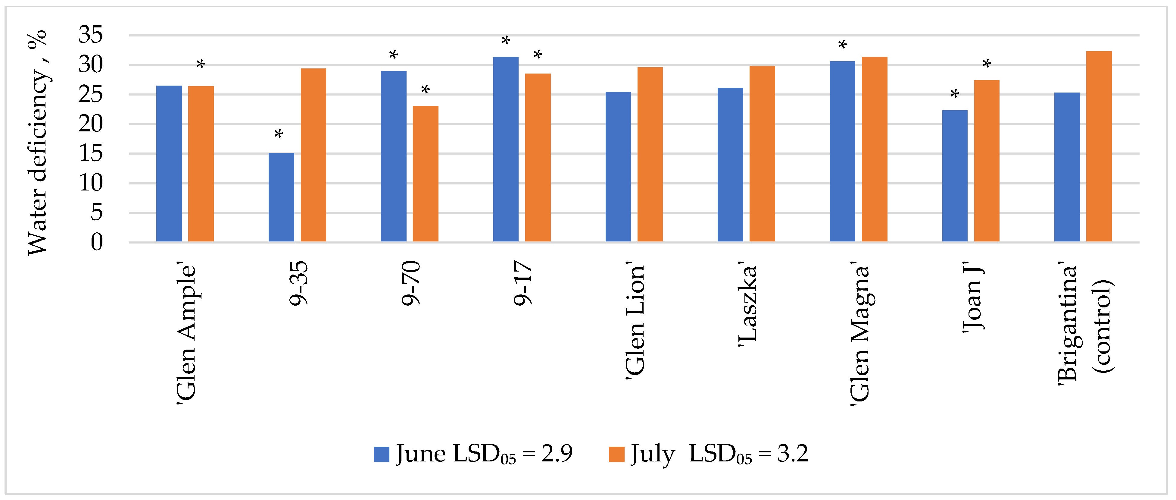 Agronomy 12 00630 g004 550