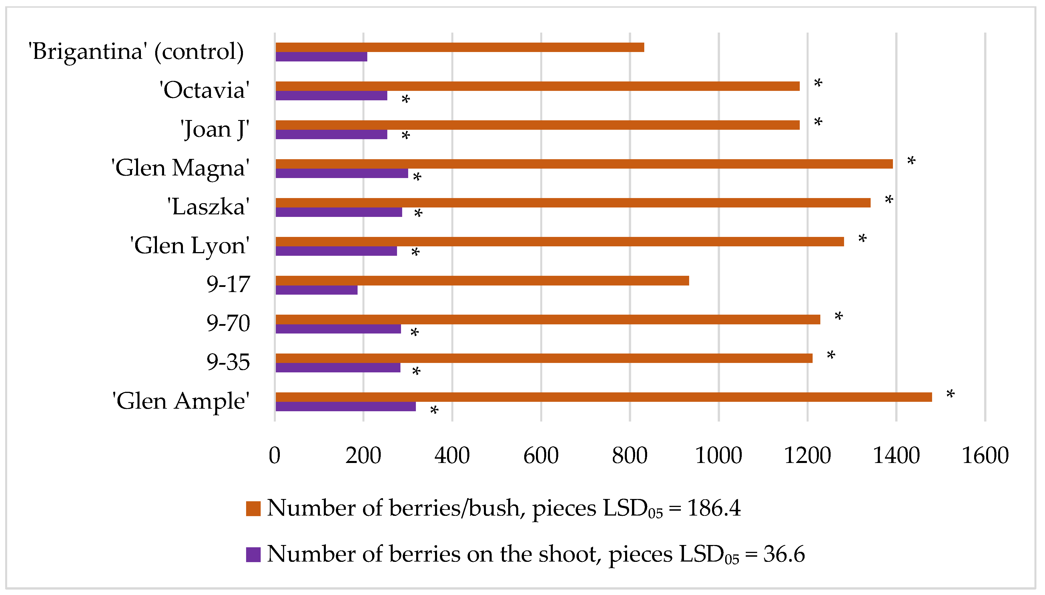 Agronomy 12 00630 g005 550