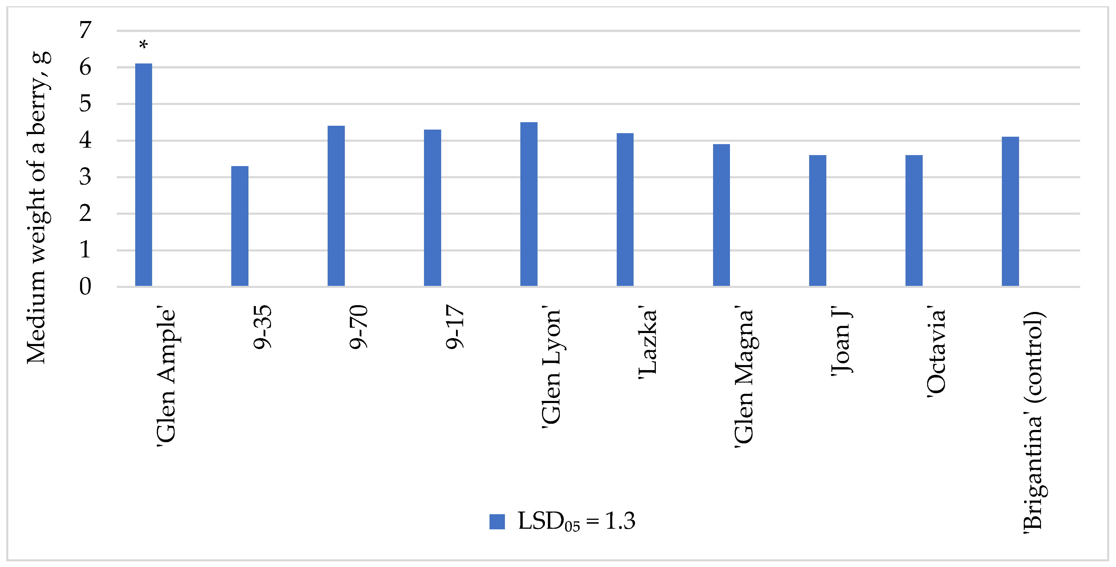 Agronomy 12 00630 g006 550