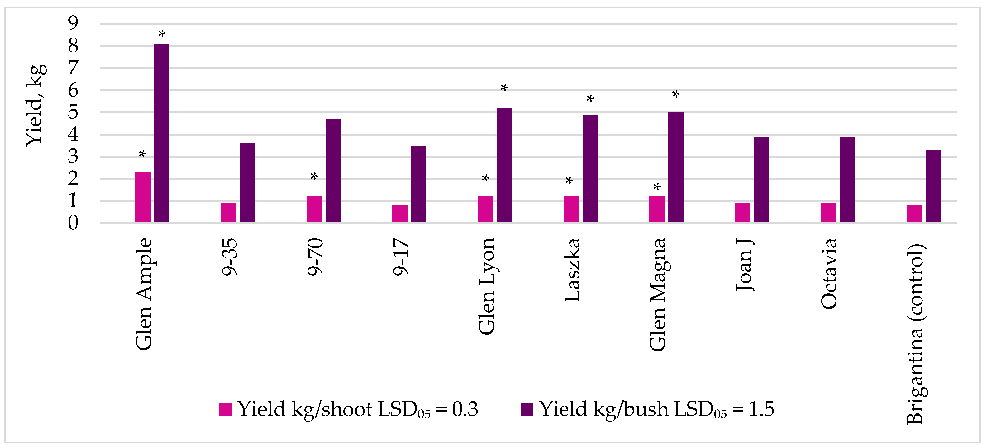 Agronomy 12 00630 g007 550
