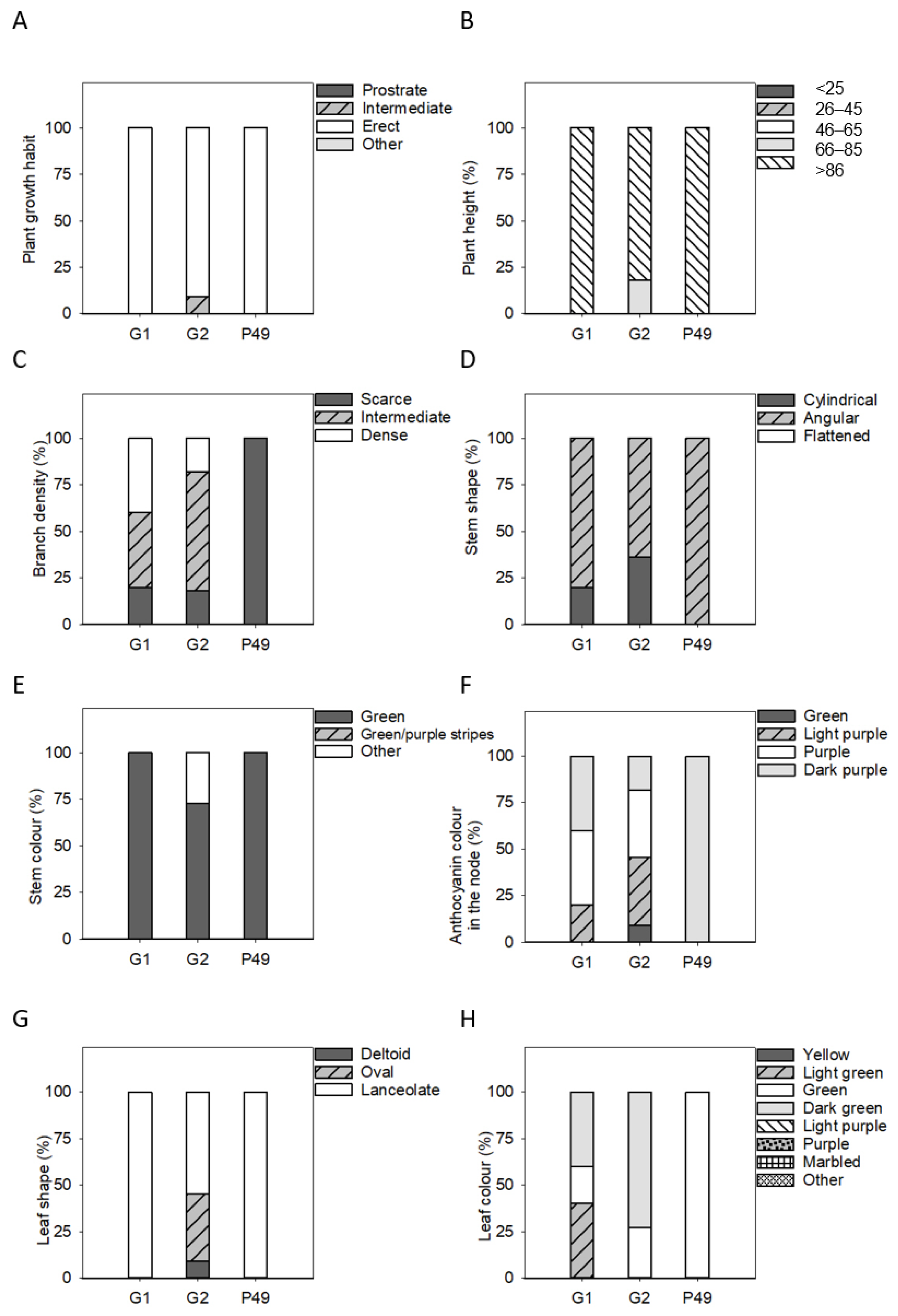 Agronomy 12 00632 g002 Agronomy 12 00632 g002