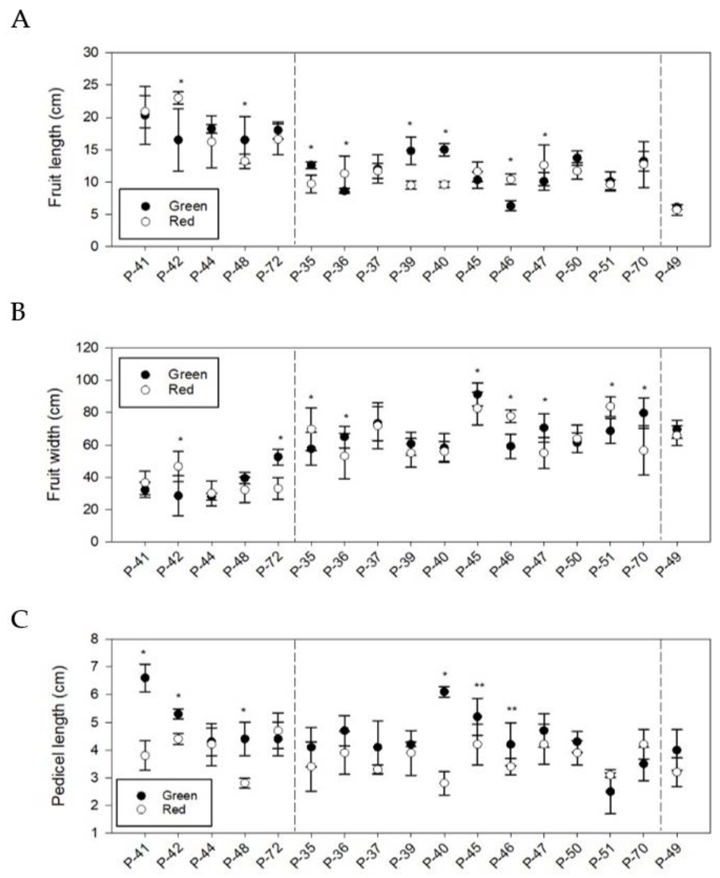 Agronomy 12 00632 g004 Agronomy 12 00632 g004