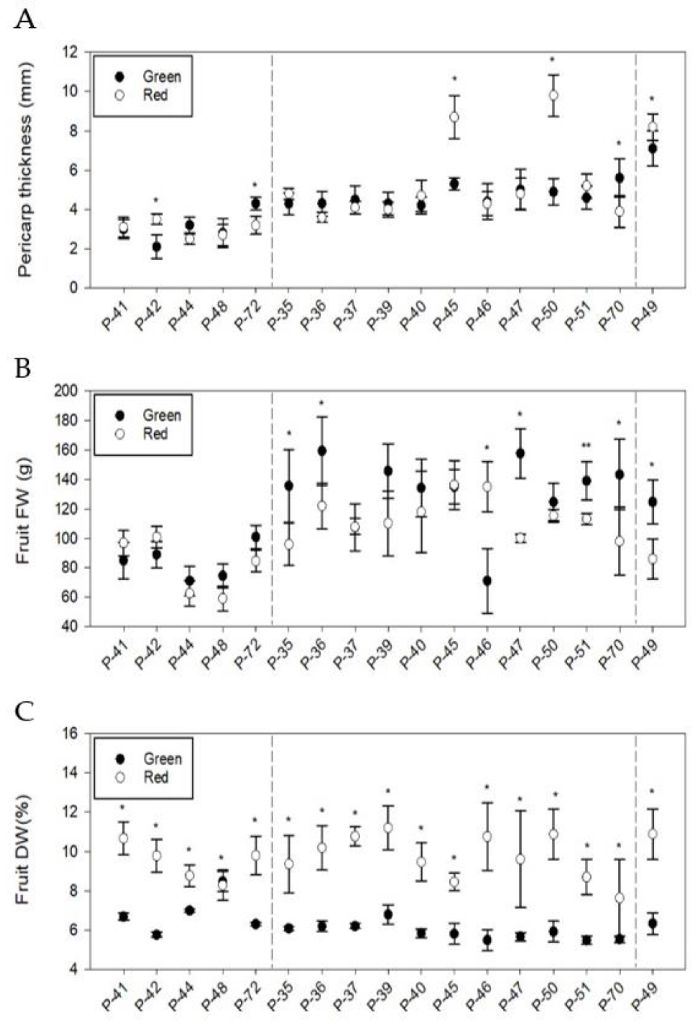 Agronomy 12 00632 g005 Agronomy 12 00632 g005