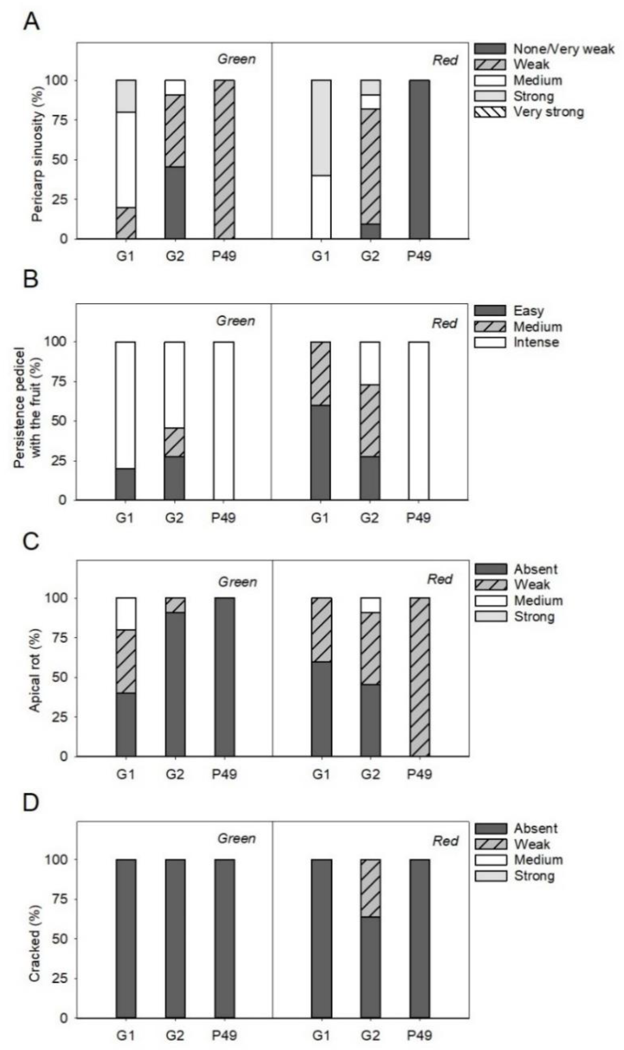Agronomy 12 00632 g007 Agronomy 12 00632 g007