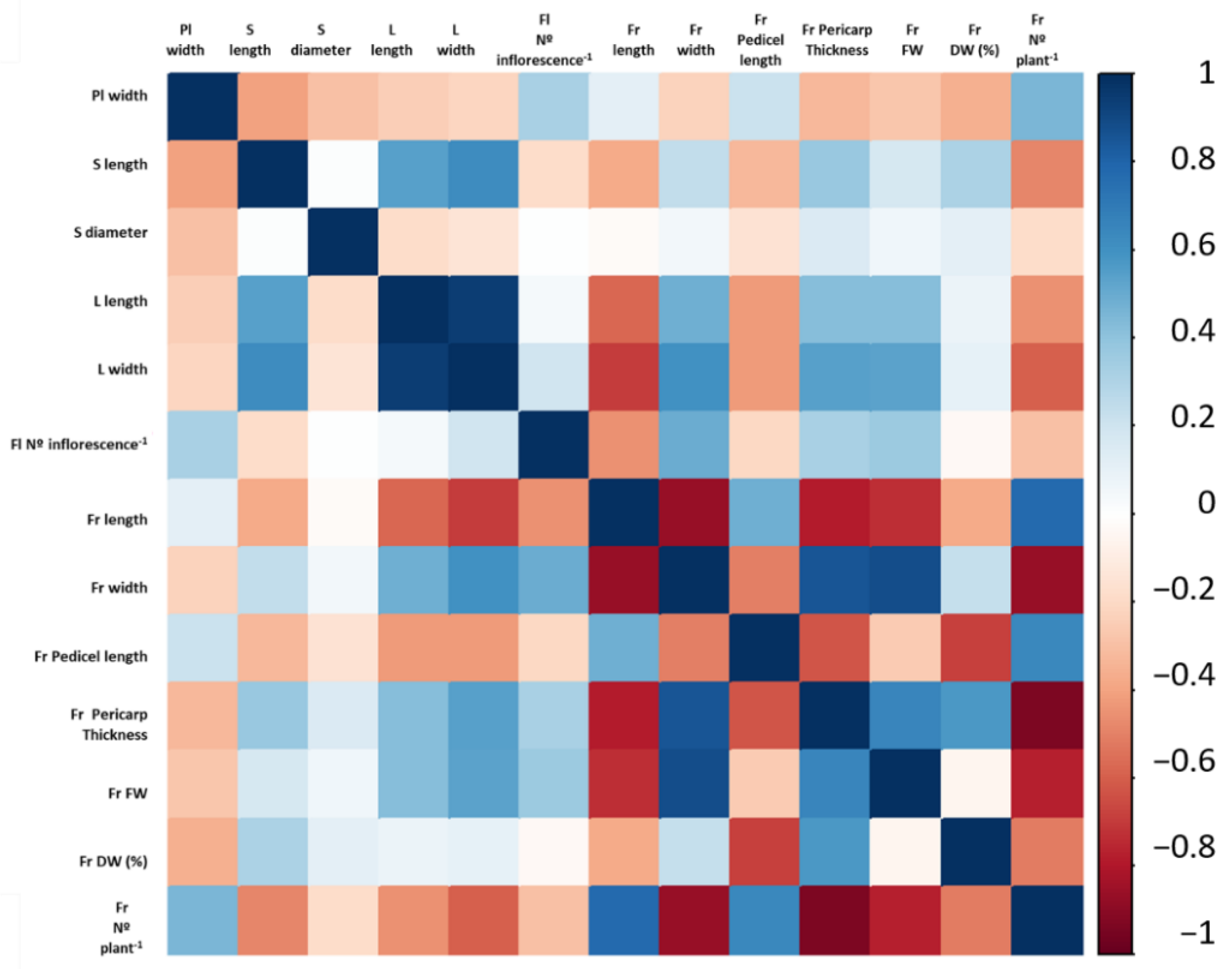 Agronomy 12 00632 g009 Agronomy 12 00632 g009