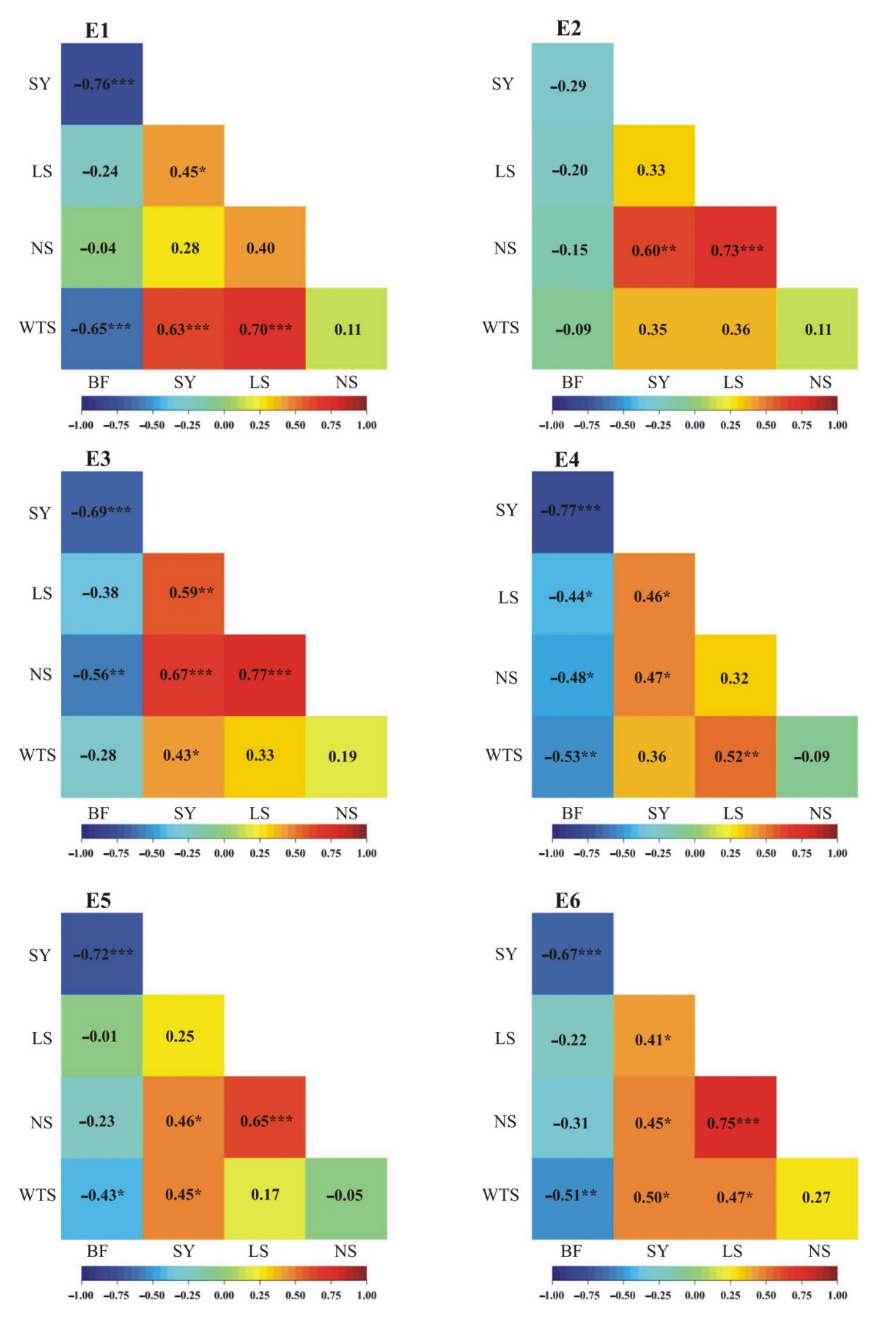Agronomy 12 00633 g001 550