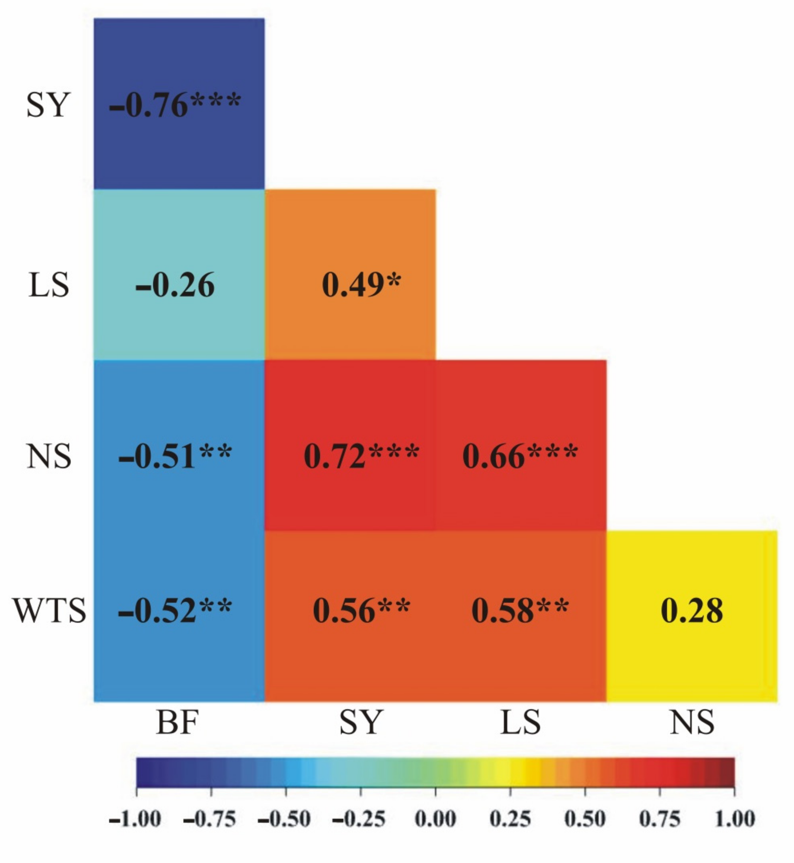 Agronomy 12 00633 g002 550