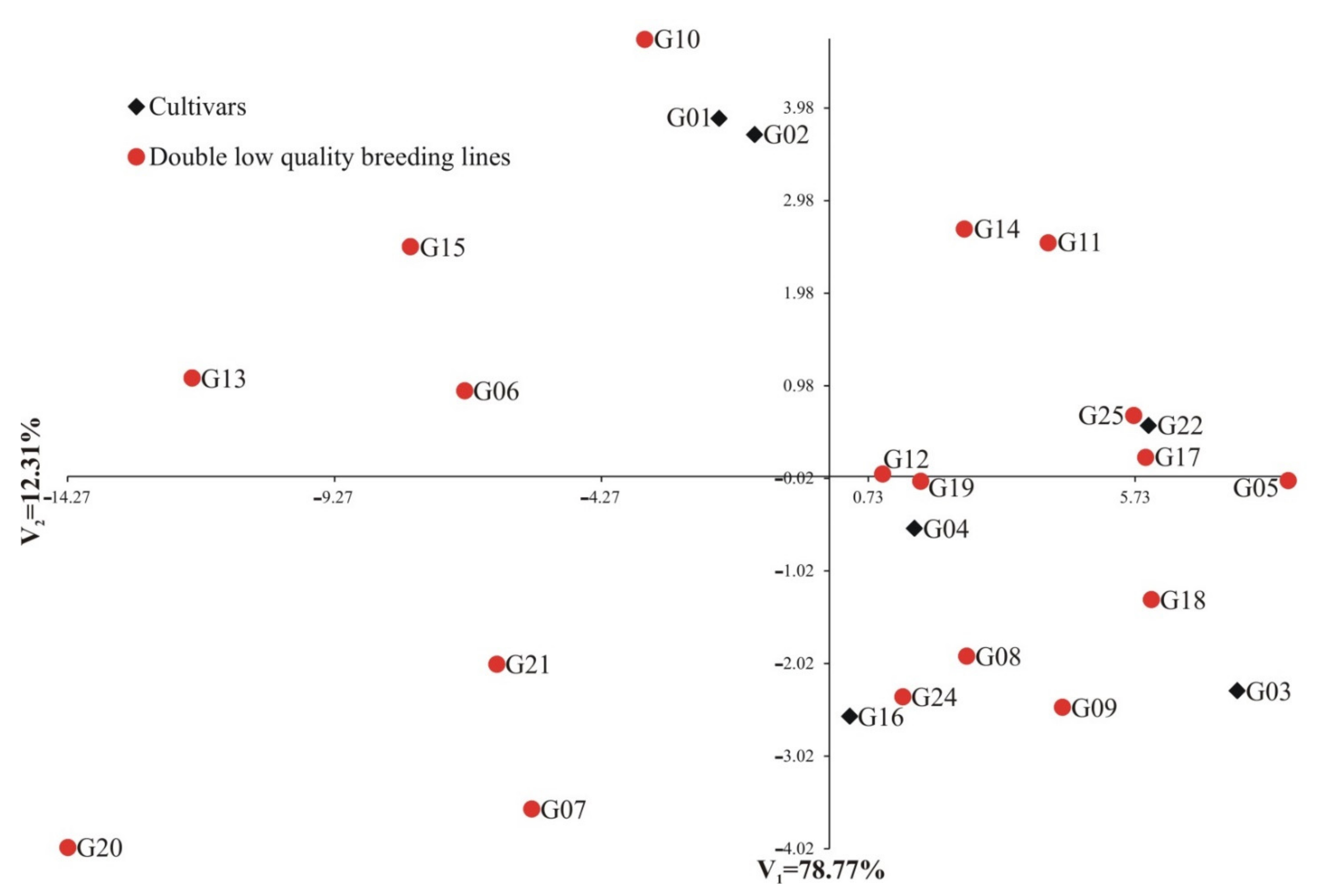 Agronomy 12 00633 g003 550