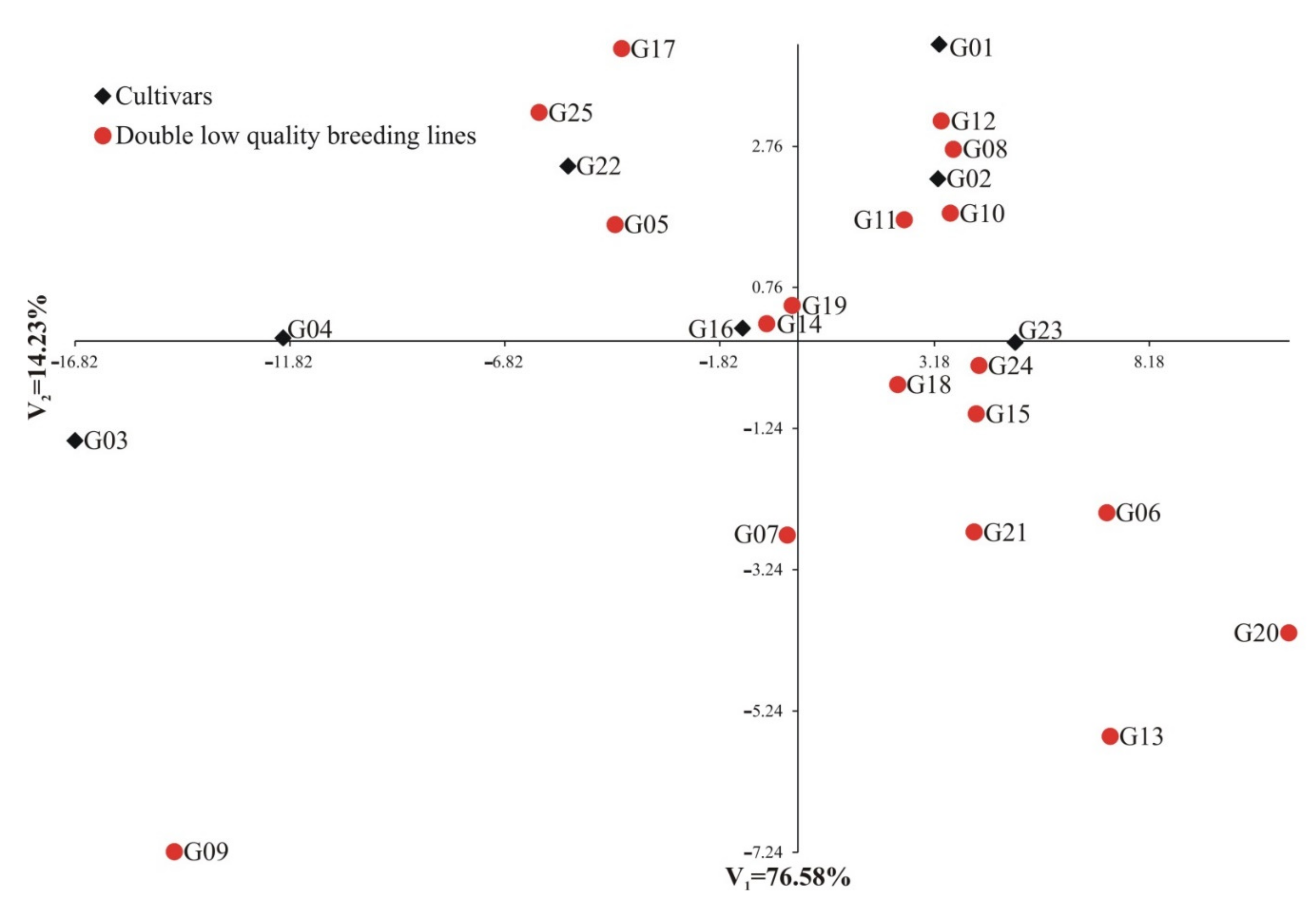 Agronomy 12 00633 g004 550
