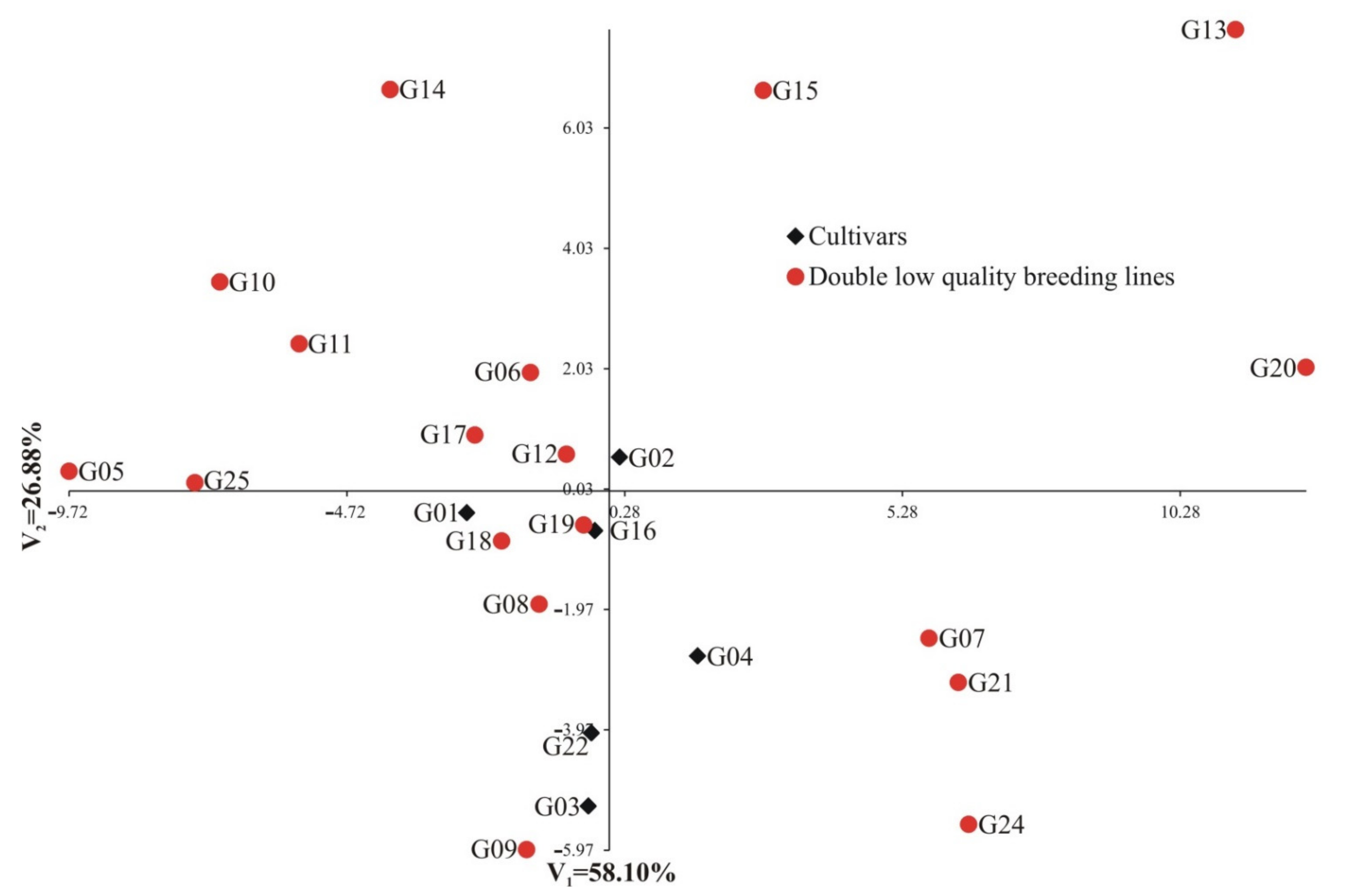 Agronomy 12 00633 g006 550