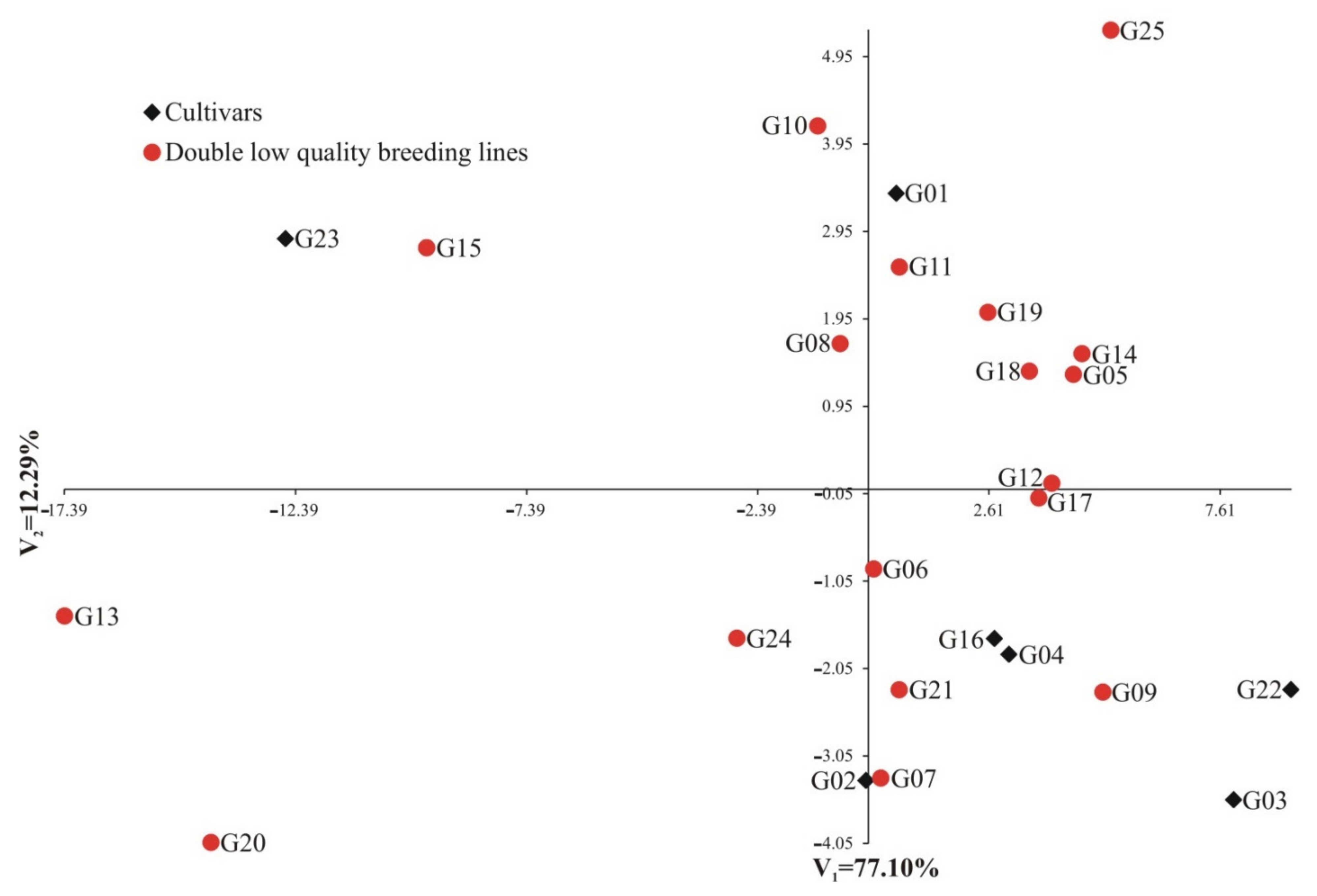 Agronomy 12 00633 g007 550