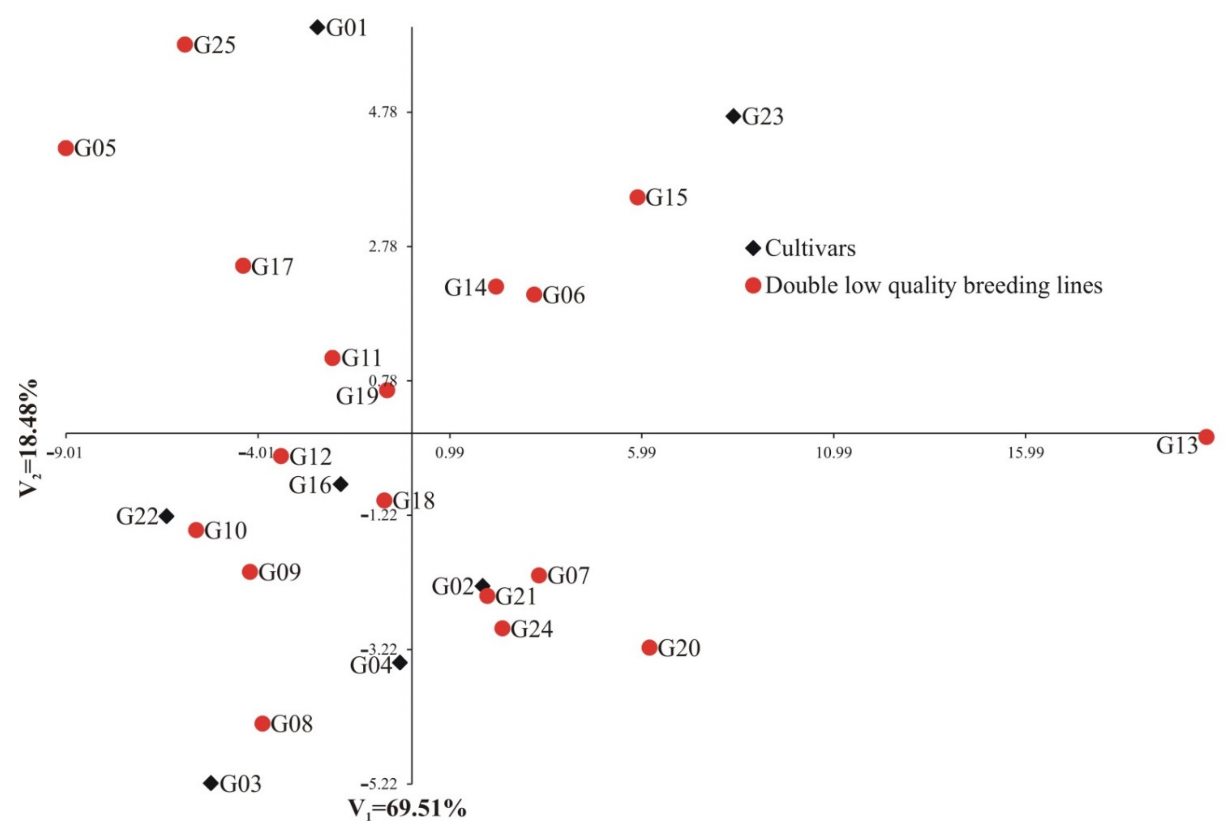 Agronomy 12 00633 g008 550