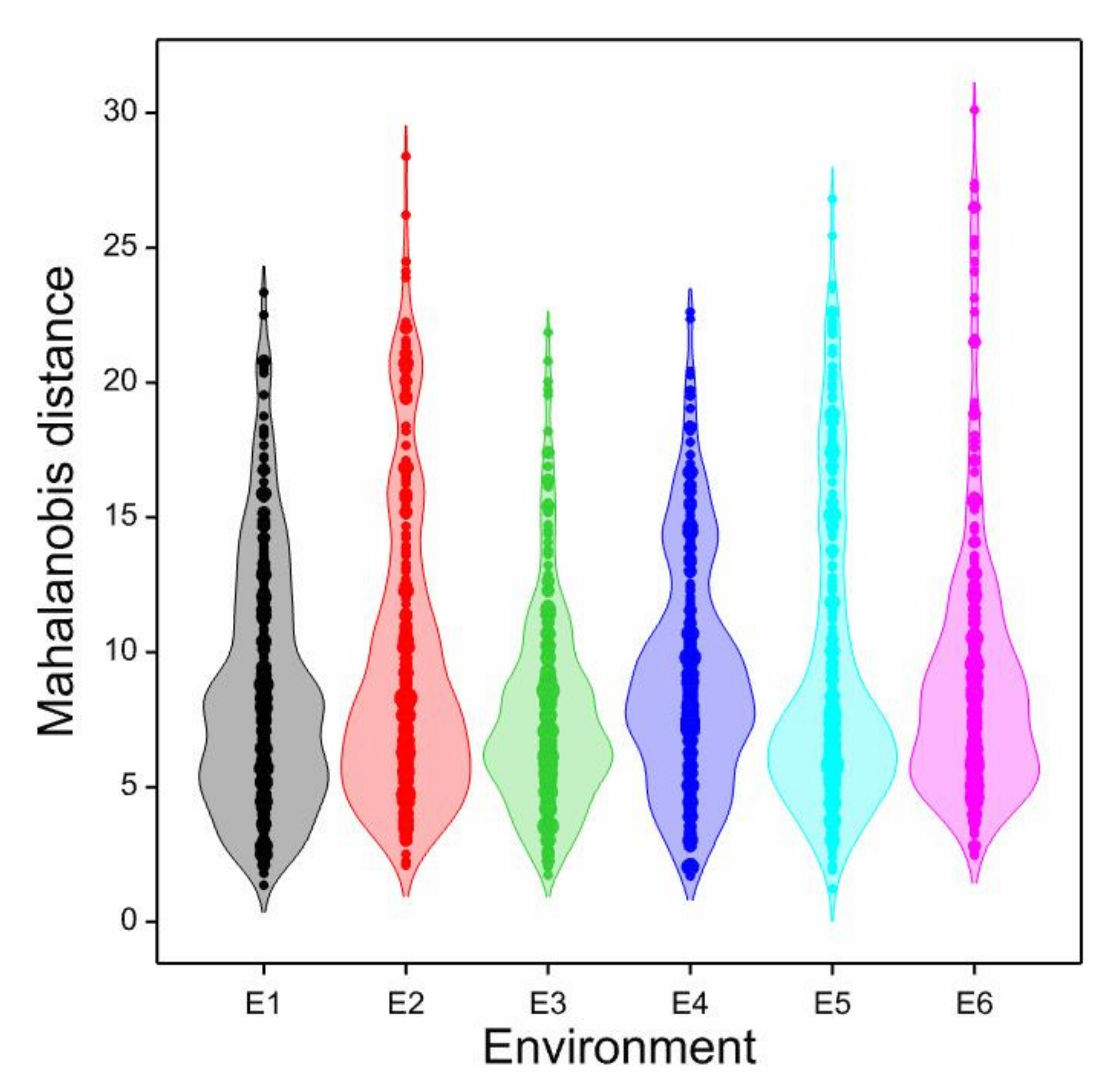 Agronomy 12 00633 g009 550