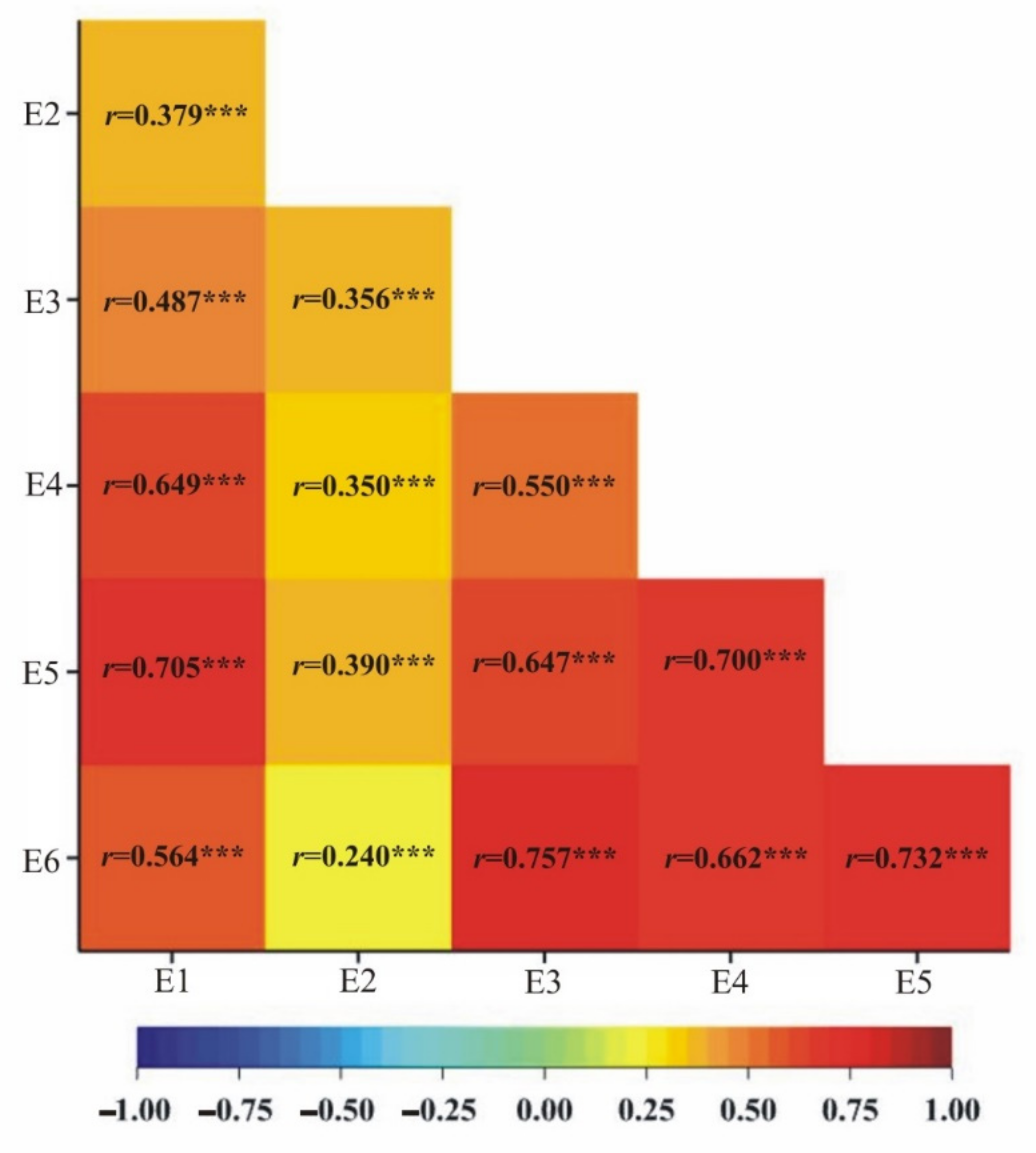 Agronomy 12 00633 g010 550