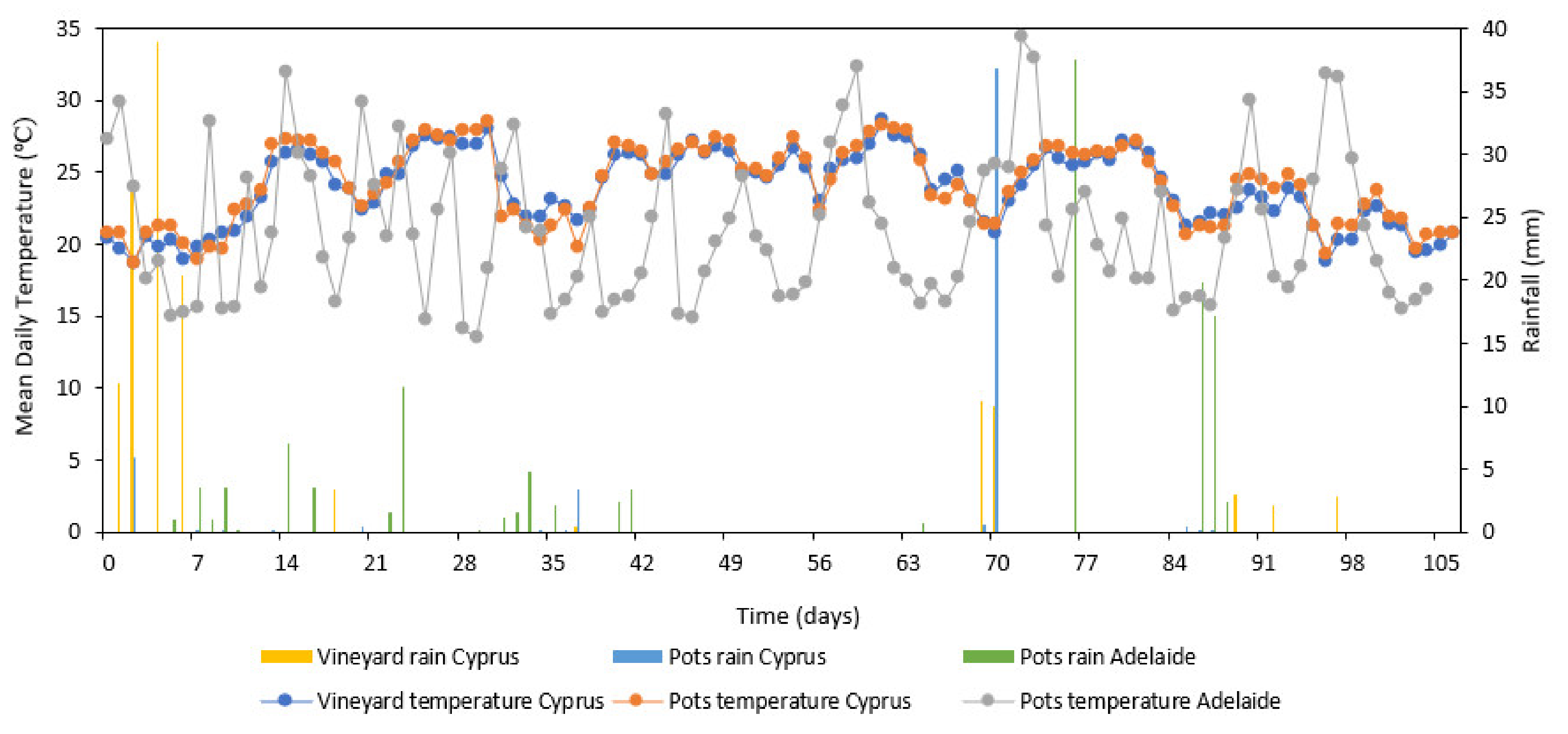 Agronomy 12 00634 g004 550