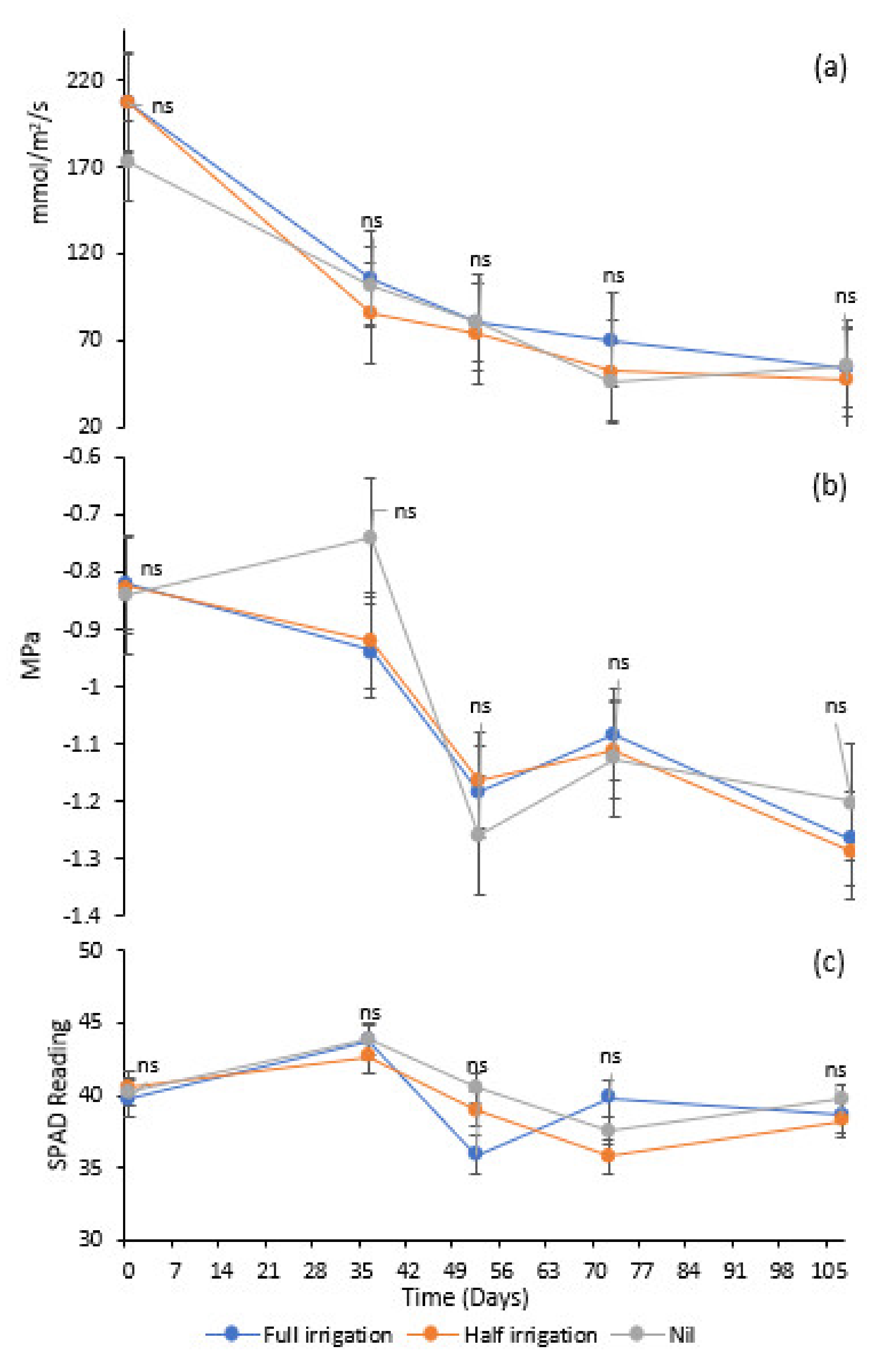 Agronomy 12 00634 g005 550