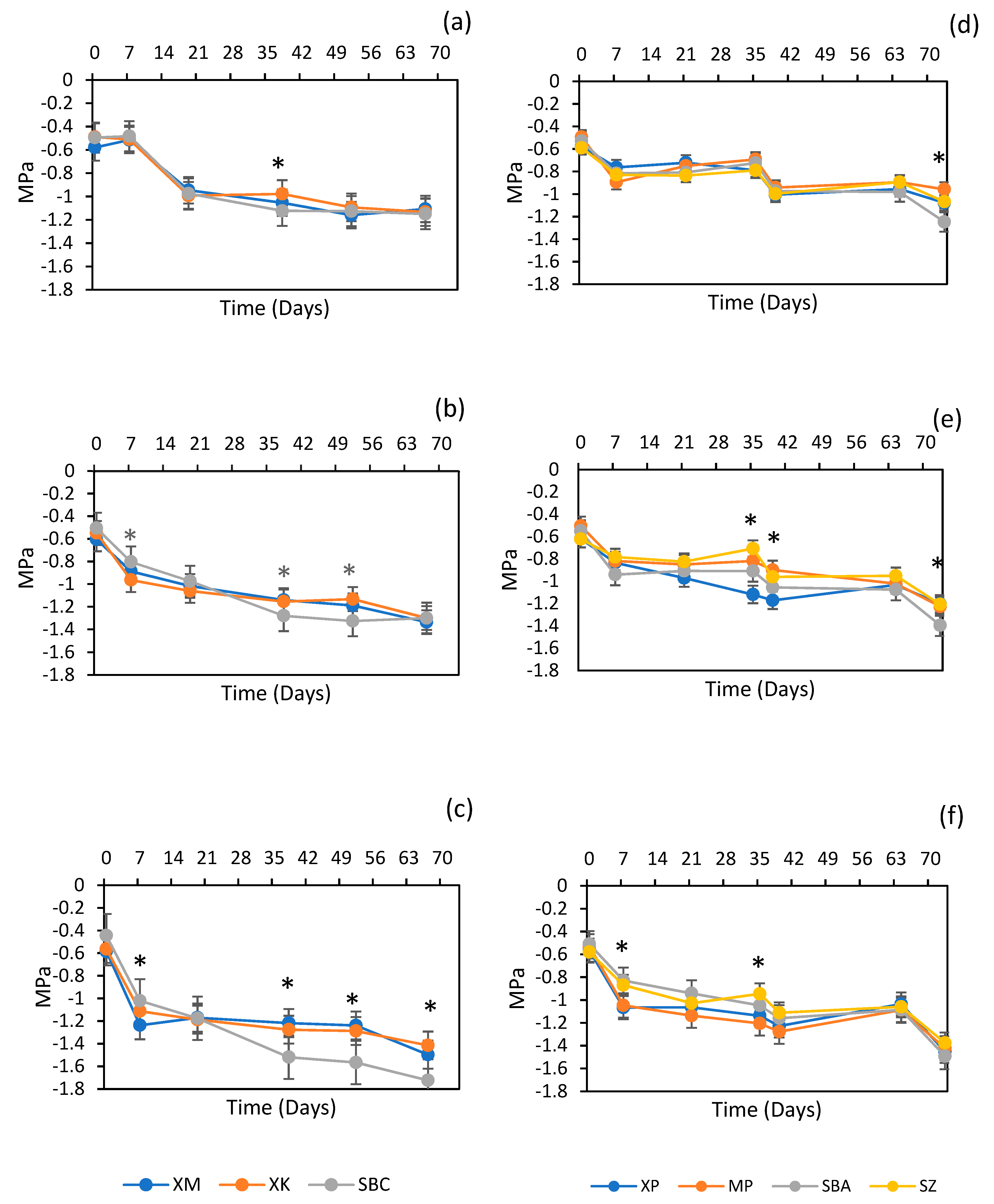 Agronomy 12 00634 g006 550